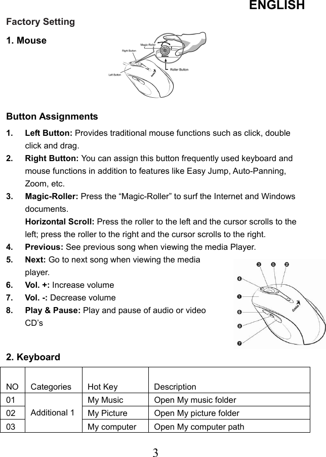 ENGLISH  3Factory Setting 1. Mouse      Button Assignments   1. Left Button: Provides traditional mouse functions such as click, double click and drag.   2. Right Button: You can assign this button frequently used keyboard and mouse functions in addition to features like Easy Jump, Auto-Panning, Zoom, etc. 3. Magic-Roller: Press the “Magic-Roller” to surf the Internet and Windows documents.  Horizontal Scroll: Press the roller to the left and the cursor scrolls to the left; press the roller to the right and the cursor scrolls to the right.   4. Previous: See previous song when viewing the media Player.   5. Next: Go to next song when viewing the media player.   6. Vol. +: Increase volume  7. Vol. -: Decrease volume  8. Play &amp; Pause: Play and pause of audio or video CD’s  2. Keyboard  NO  Categories  Hot Key  Description 01 My Music Open My music folder 02 My Picture Open My picture folder 03  Additional 1 My computer  Open My computer path 