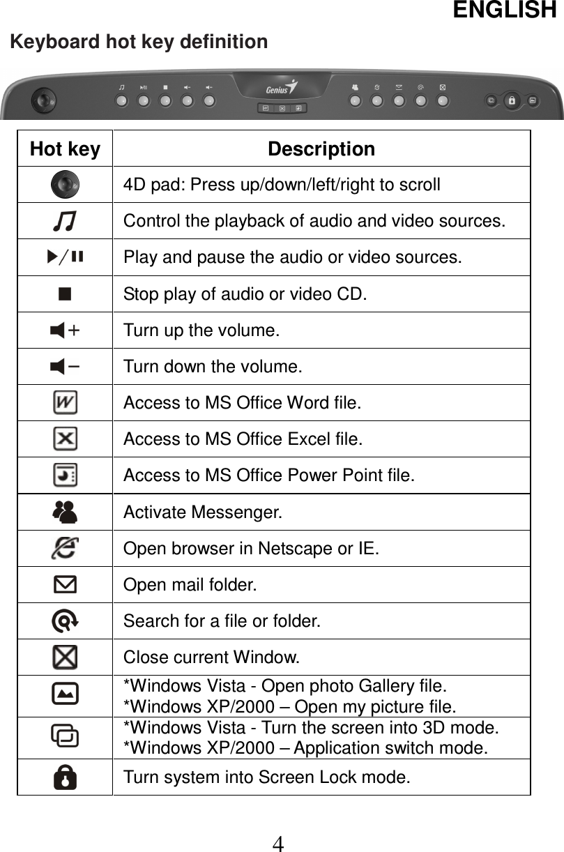 ENGLISH  4   Keyboard hot key definition    Hot key Description  4D pad: Press up/down/left/right to scroll  Control the playback of audio and video sources.  Play and pause the audio or video sources.  Stop play of audio or video CD.  Turn up the volume.  Turn down the volume.  Access to MS Office Word file.  Access to MS Office Excel file.  Access to MS Office Power Point file.  Activate Messenger.  Open browser in Netscape or IE.  Open mail folder.  Search for a file or folder.  Close current Window.  *Windows Vista - Open photo Gallery file. *Windows XP/2000 – Open my picture file.  *Windows Vista - Turn the screen into 3D mode. *Windows XP/2000 – Application switch mode.  Turn system into Screen Lock mode. 