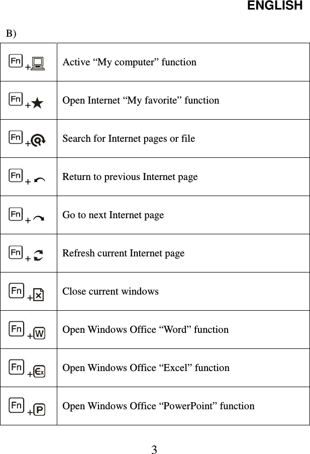 ENGLISH  3 B)   +   Active “My computer” function +   Open Internet “My favorite” function +   Search for Internet pages or file +   Return to previous Internet page   +   Go to next Internet page +   Refresh current Internet page +   Close current windows +   Open Windows Office “Word” function +   Open Windows Office “Excel” function +   Open Windows Office “PowerPoint” function 