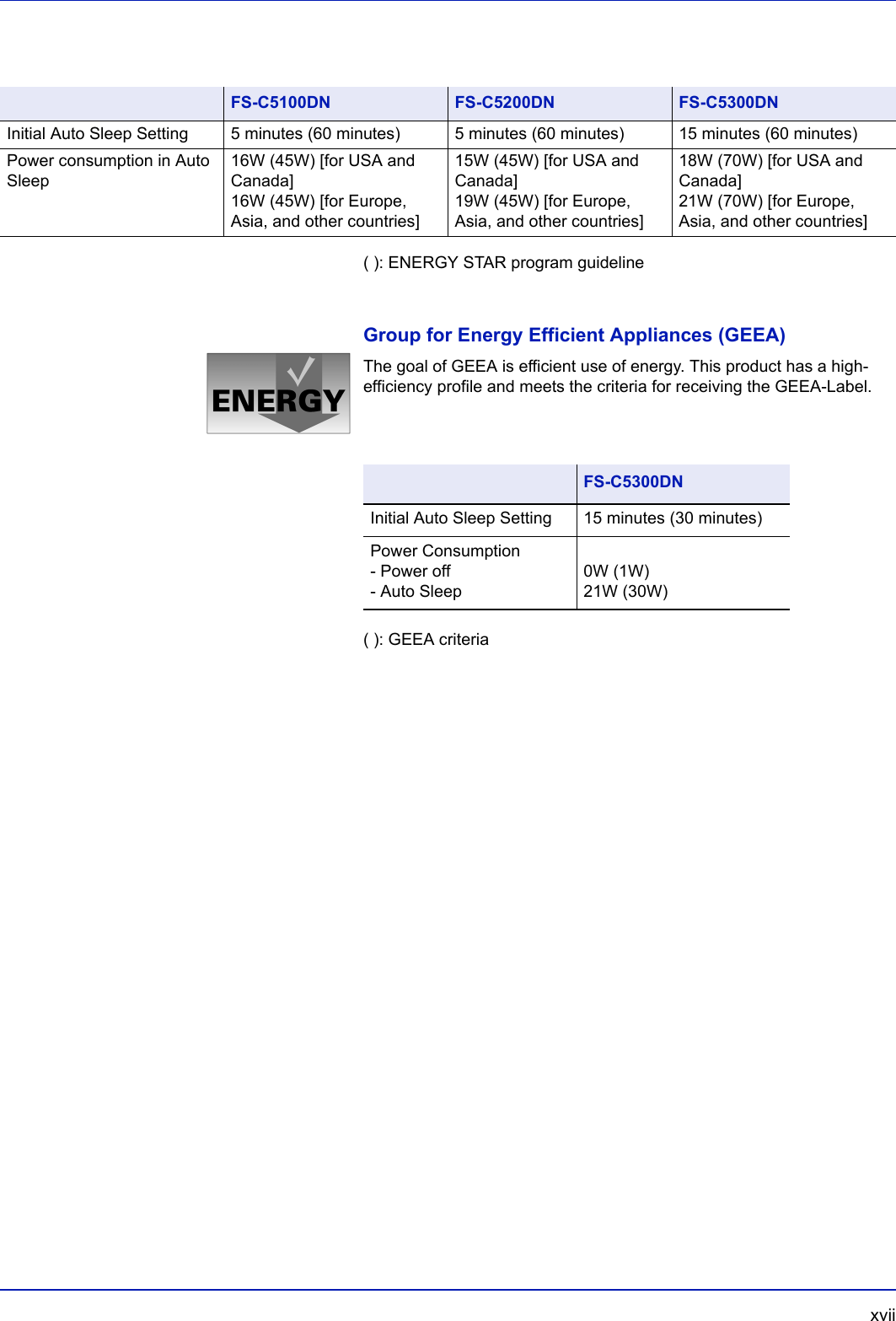  xvii( ): ENERGY STAR program guidelineGroup for Energy Efficient Appliances (GEEA)The goal of GEEA is efficient use of energy. This product has a high-efficiency profile and meets the criteria for receiving the GEEA-Label.( ): GEEA criteria FS-C5100DN FS-C5200DN FS-C5300DNInitial Auto Sleep Setting 5 minutes (60 minutes) 5 minutes (60 minutes) 15 minutes (60 minutes)Power consumption in Auto Sleep16W (45W) [for USA and Canada]16W (45W) [for Europe, Asia, and other countries]15W (45W) [for USA and Canada]19W (45W) [for Europe, Asia, and other countries]18W (70W) [for USA and Canada]21W (70W) [for Europe, Asia, and other countries] FS-C5300DNInitial Auto Sleep Setting 15 minutes (30 minutes)Power Consumption- Power off- Auto Sleep0W (1W)21W (30W)