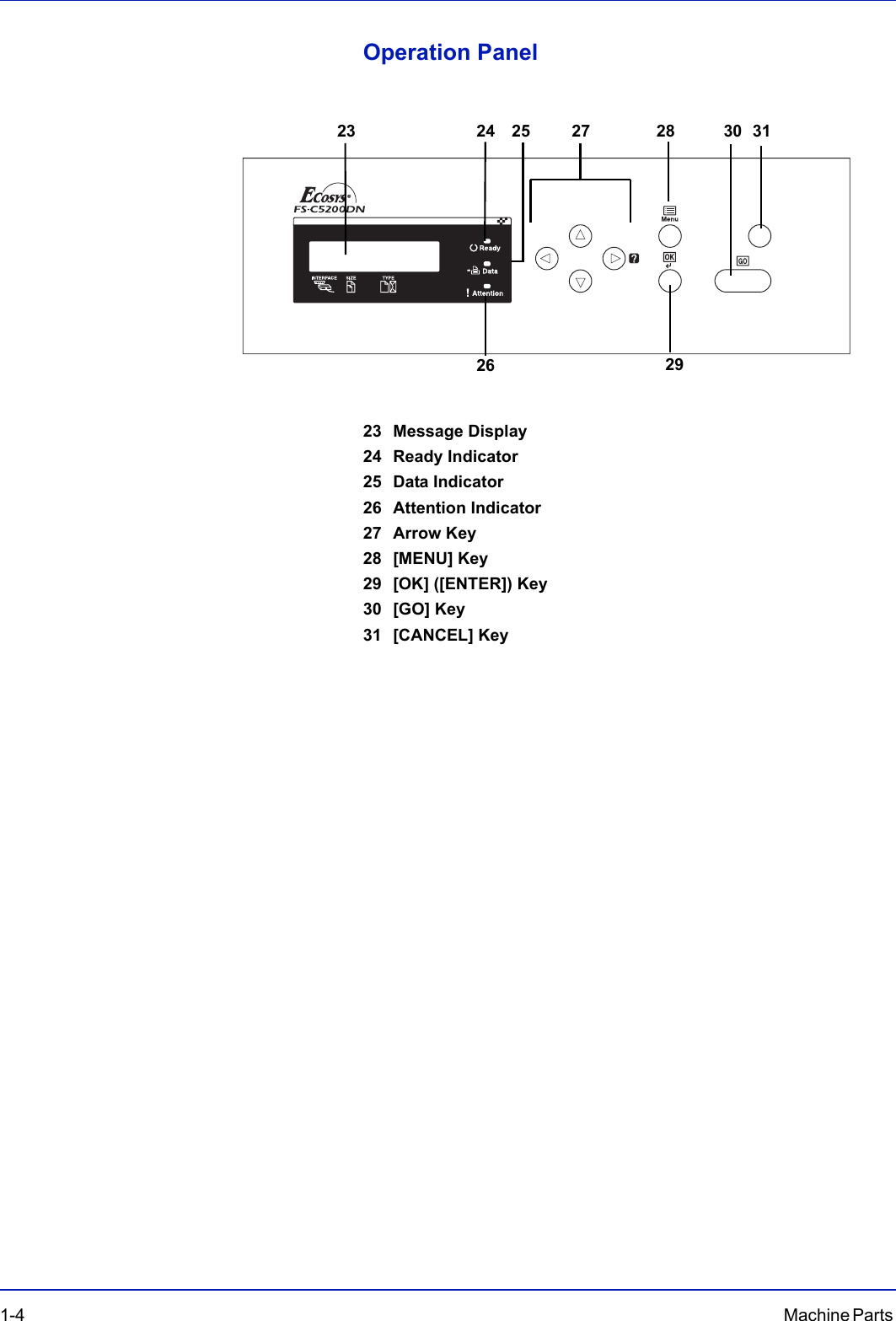 1-4 Machine Parts Operation Panel23 Message Display24 Ready Indicator25 Data Indicator26 Attention Indicator27 Arrow Key28 [MENU] Key29 [OK] ([ENTER]) Key30 [GO] Key31 [CANCEL] Key23 24 252627 282930 31