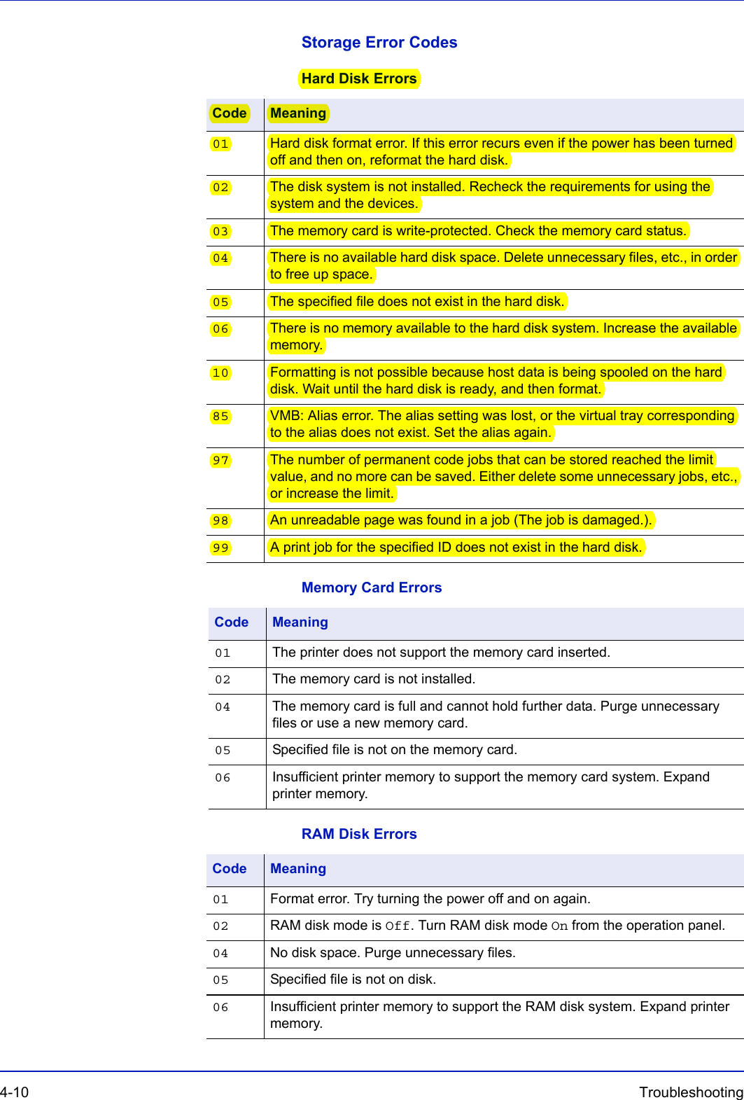 4-10 Troubleshooting Storage Error CodesHard Disk ErrorsMemory Card ErrorsRAM Disk ErrorsCode Meaning01 Hard disk format error. If this error recurs even if the power has been turned off and then on, reformat the hard disk.02 The disk system is not installed. Recheck the requirements for using the system and the devices.03 The memory card is write-protected. Check the memory card status.04 There is no available hard disk space. Delete unnecessary files, etc., in order to free up space.05 The specified file does not exist in the hard disk.06 There is no memory available to the hard disk system. Increase the available memory.10 Formatting is not possible because host data is being spooled on the hard disk. Wait until the hard disk is ready, and then format.85 VMB: Alias error. The alias setting was lost, or the virtual tray corresponding to the alias does not exist. Set the alias again.97 The number of permanent code jobs that can be stored reached the limit value, and no more can be saved. Either delete some unnecessary jobs, etc., or increase the limit.98 An unreadable page was found in a job (The job is damaged.).99 A print job for the specified ID does not exist in the hard disk.Code Meaning01 The printer does not support the memory card inserted.02 The memory card is not installed.04 The memory card is full and cannot hold further data. Purge unnecessary files or use a new memory card.05 Specified file is not on the memory card.06 Insufficient printer memory to support the memory card system. Expand printer memory.Code Meaning01 Format error. Try turning the power off and on again.02 RAM disk mode is Off. Turn RAM disk mode On from the operation panel.04 No disk space. Purge unnecessary files.05 Specified file is not on disk.06 Insufficient printer memory to support the RAM disk system. Expand printer memory.