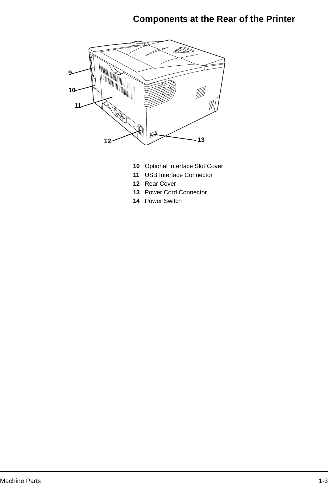 Machine Parts 1-3Components at the Rear of the Printer10 Optional Interface Slot Cover11 USB Interface Connector12 Rear Cover13 Power Cord Connector14 Power Switch912101311