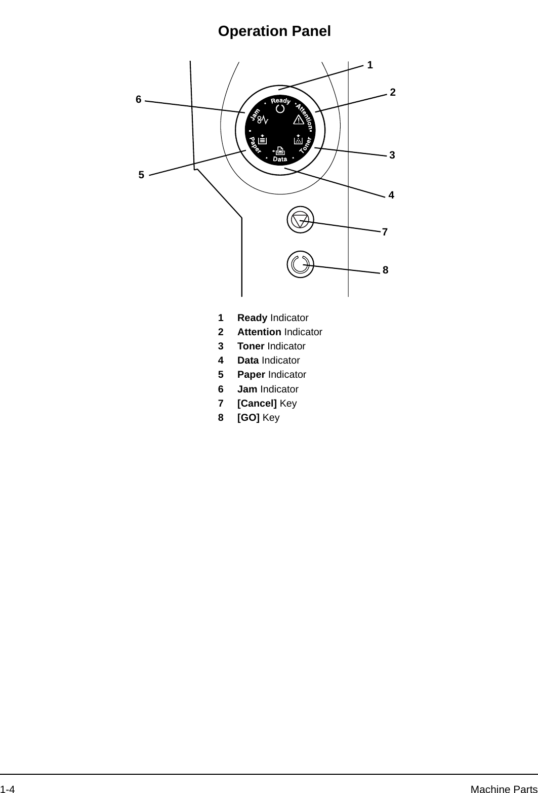 1-4 Machine PartsOperation Panel1 Ready Indicator2 Attention Indicator3 Toner Indicator4Data Indicator5 Paper Indicator6 Jam Indicator7 [Cancel] Key8 [GO] Key21345678