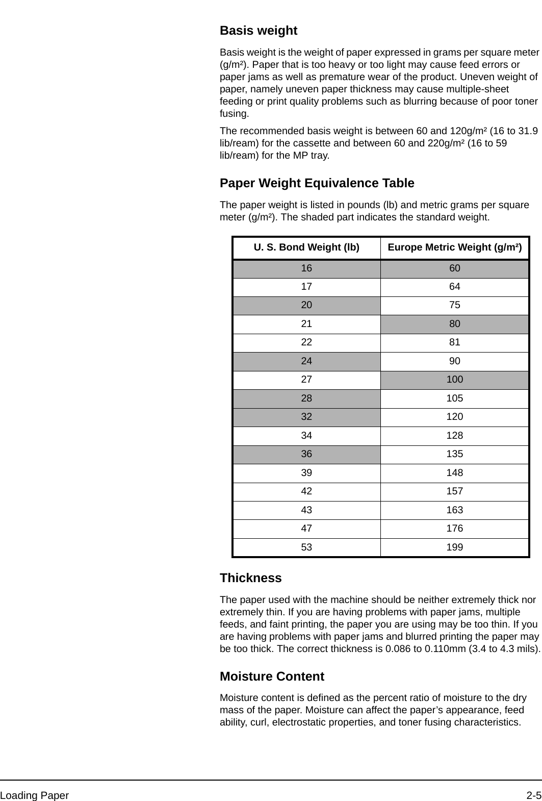 Loading Paper 2-5Basis weightBasis weight is the weight of paper expressed in grams per square meter (g/m²). Paper that is too heavy or too light may cause feed errors or paper jams as well as premature wear of the product. Uneven weight of paper, namely uneven paper thickness may cause multiple-sheet feeding or print quality problems such as blurring because of poor toner fusing.The recommended basis weight is between 60 and 120g/m² (16 to 31.9 lib/ream) for the cassette and between 60 and 220g/m² (16 to 59 lib/ream) for the MP tray.Paper Weight Equivalence TableThe paper weight is listed in pounds (lb) and metric grams per square meter (g/m²). The shaded part indicates the standard weight.ThicknessThe paper used with the machine should be neither extremely thick nor extremely thin. If you are having problems with paper jams, multiple feeds, and faint printing, the paper you are using may be too thin. If you are having problems with paper jams and blurred printing the paper may be too thick. The correct thickness is 0.086 to 0.110mm (3.4 to 4.3 mils).Moisture ContentMoisture content is defined as the percent ratio of moisture to the dry mass of the paper. Moisture can affect the paper’s appearance, feed ability, curl, electrostatic properties, and toner fusing characteristics.U. S. Bond Weight (lb) Europe Metric Weight (g/m²)16 6017 6420 7521 8022 8124 9027 10028 10532 12034 12836 13539 14842 15743 16347 17653 199