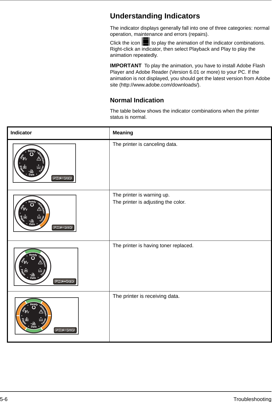 5-6 TroubleshootingUnderstanding IndicatorsThe indicator displays generally fall into one of three categories: normal operation, maintenance and errors (repairs).Click the icon   to play the animation of the indicator combinations. Right-click an indicator, then select Playback and Play to play the animation repeatedly.Normal IndicationThe table below shows the indicator combinations when the printer status is normal.IMPORTANT To play the animation, you have to install Adobe Flash Player and Adobe Reader (Version 6.01 or more) to your PC. If the animation is not displayed, you should get the latest version from Adobe site (http://www.adobe.com/downloads/).Indicator MeaningThe printer is canceling data.The printer is warning up.The printer is adjusting the color.The printer is having toner replaced.The printer is receiving data.