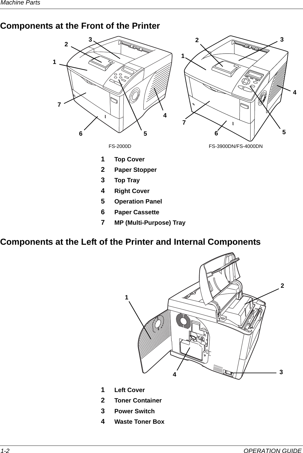 Machine Parts 1-2 OPERATION GUIDEComponents at the Front of the Printer1Top Cover2Paper Stopper3Top Tray4Right Cover5Operation Panel6Paper Cassette7MP (Multi-Purpose) TrayComponents at the Left of the Printer and Internal Components1Left Cover2Toner Container3Power Switch4Waste Toner Box415623671234FS-2000D FS-3900DN/FS-4000DN752413