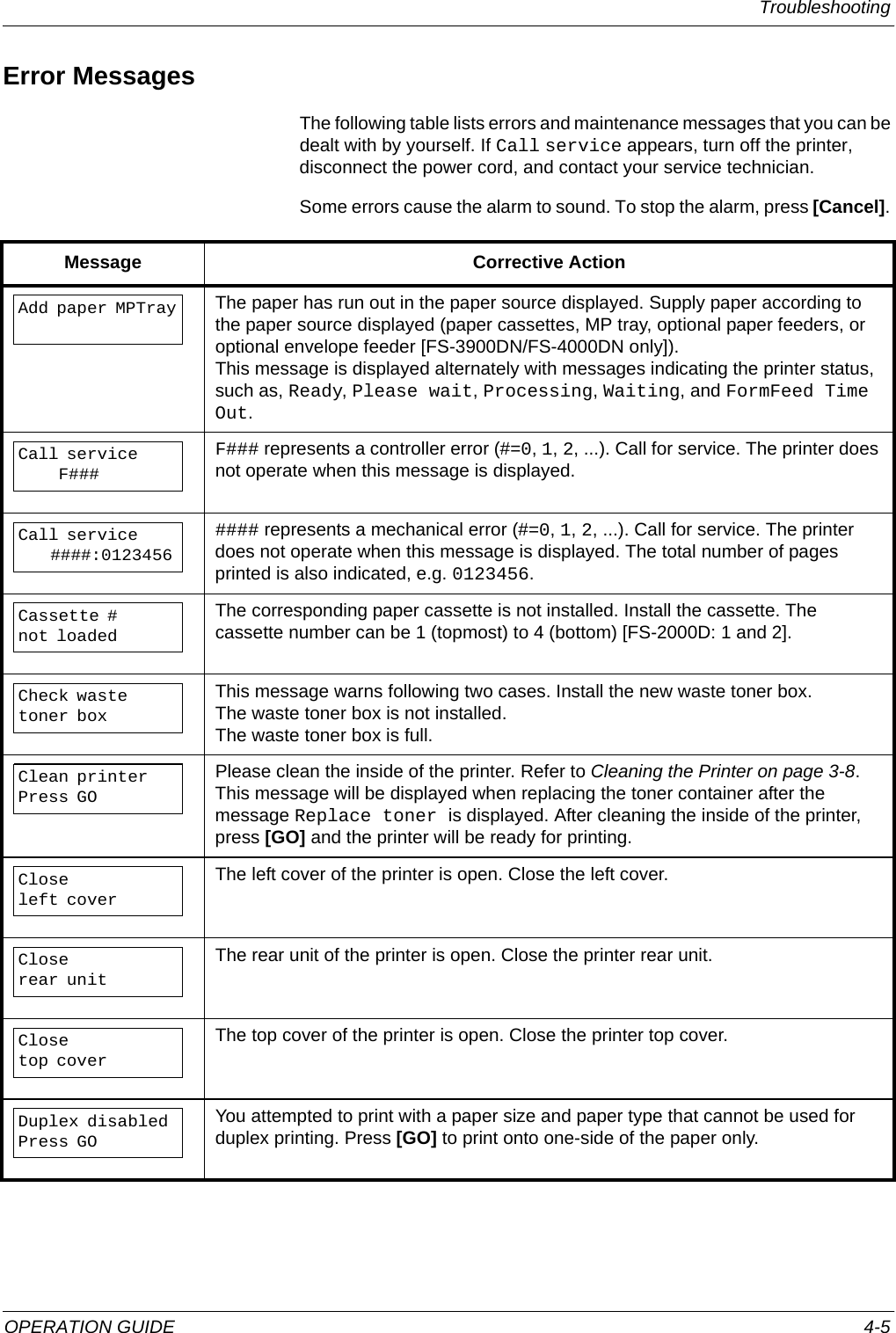 Troubleshooting OPERATION GUIDE 4-5Error MessagesThe following table lists errors and maintenance messages that you can be dealt with by yourself. If Call service appears, turn off the printer, disconnect the power cord, and contact your service technician.Some errors cause the alarm to sound. To stop the alarm, press [Cancel]. Message Corrective ActionAdd paper MPTrayThe paper has run out in the paper source displayed. Supply paper according to the paper source displayed (paper cassettes, MP tray, optional paper feeders, or optional envelope feeder [FS-3900DN/FS-4000DN only]).This message is displayed alternately with messages indicating the printer status, such as, Ready, Please wait, Processing, Waiting, and FormFeed Time Out.Call service     F###F### represents a controller error (#=0, 1, 2, ...). Call for service. The printer does not operate when this message is displayed.Call service    ####:0123456#### represents a mechanical error (#=0, 1, 2, ...). Call for service. The printer does not operate when this message is displayed. The total number of pages printed is also indicated, e.g. 0123456.Cassette # not loadedThe corresponding paper cassette is not installed. Install the cassette. The cassette number can be 1 (topmost) to 4 (bottom) [FS-2000D: 1 and 2].Check waste toner boxThis message warns following two cases. Install the new waste toner box.The waste toner box is not installed. The waste toner box is full.Clean printer Press GOPlease clean the inside of the printer. Refer to Cleaning the Printer on page 3-8.This message will be displayed when replacing the toner container after the message Replace toner is displayed. After cleaning the inside of the printer, press [GO] and the printer will be ready for printing.Closeleft coverThe left cover of the printer is open. Close the left cover.Closerear unitThe rear unit of the printer is open. Close the printer rear unit.Closetop coverThe top cover of the printer is open. Close the printer top cover.Duplex disabledPress GOYou attempted to print with a paper size and paper type that cannot be used for duplex printing. Press [GO] to print onto one-side of the paper only.