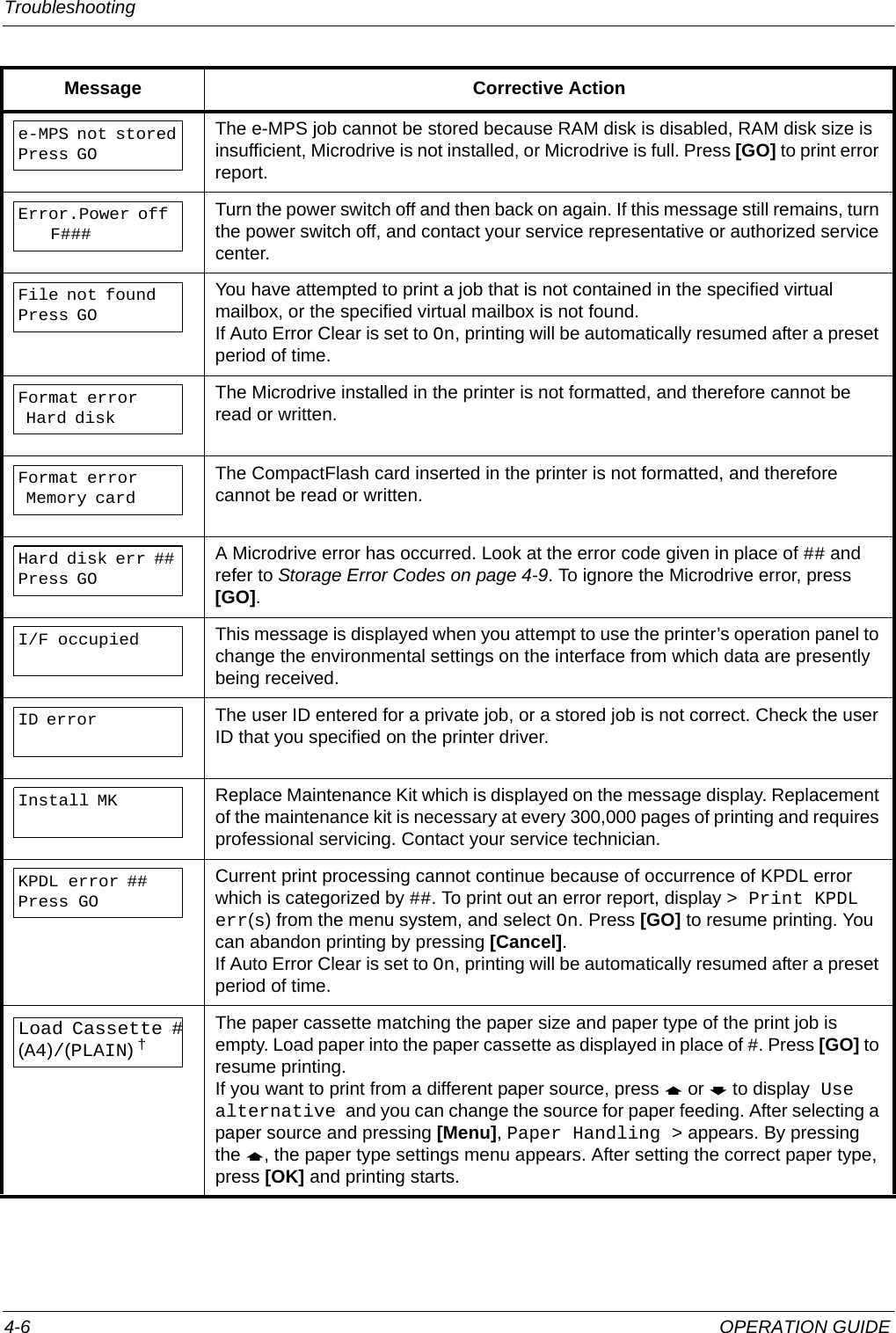Troubleshooting 4-6 OPERATION GUIDEe-MPS not storedPress GOThe e-MPS job cannot be stored because RAM disk is disabled, RAM disk size is insufficient, Microdrive is not installed, or Microdrive is full. Press [GO] to print error report.Error.Power off    F###Turn the power switch off and then back on again. If this message still remains, turn the power switch off, and contact your service representative or authorized service center.File not foundPress GOYou have attempted to print a job that is not contained in the specified virtual mailbox, or the specified virtual mailbox is not found.If Auto Error Clear is set to On, printing will be automatically resumed after a preset period of time.Format error Hard diskThe Microdrive installed in the printer is not formatted, and therefore cannot be read or written.Format error Memory cardThe CompactFlash card inserted in the printer is not formatted, and therefore cannot be read or written.Hard disk err ##Press GOA Microdrive error has occurred. Look at the error code given in place of ## and refer to Storage Error Codes on page 4-9. To ignore the Microdrive error, press [GO].I/F occupiedThis message is displayed when you attempt to use the printer’s operation panel to change the environmental settings on the interface from which data are presently being received.ID errorThe user ID entered for a private job, or a stored job is not correct. Check the user ID that you specified on the printer driver.Install MKReplace Maintenance Kit which is displayed on the message display. Replacement of the maintenance kit is necessary at every 300,000 pages of printing and requires professional servicing. Contact your service technician.KPDL error ##Press GOCurrent print processing cannot continue because of occurrence of KPDL error which is categorized by ##. To print out an error report, display &gt; Print KPDL err(s) from the menu system, and select On. Press [GO] to resume printing. You can abandon printing by pressing [Cancel].If Auto Error Clear is set to On, printing will be automatically resumed after a preset period of time.Load Cassette #(A4)/(PLAIN) †The paper cassette matching the paper size and paper type of the print job is empty. Load paper into the paper cassette as displayed in place of #. Press [GO] to resume printing. If you want to print from a different paper source, press ? or @ to display Use alternative and you can change the source for paper feeding. After selecting a paper source and pressing [Menu], Paper Handling &gt; appears. By pressing the ?, the paper type settings menu appears. After setting the correct paper type, press [OK] and printing starts.Message Corrective Action