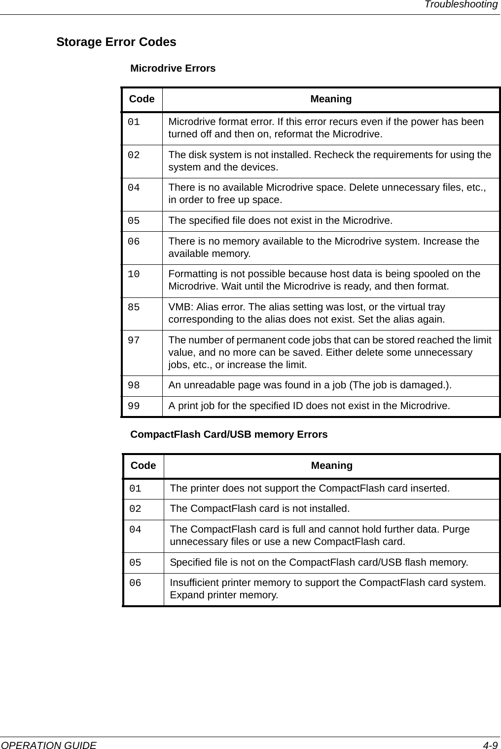Troubleshooting OPERATION GUIDE 4-9Storage Error CodesMicrodrive ErrorsCompactFlash Card/USB memory ErrorsCode Meaning01 Microdrive format error. If this error recurs even if the power has been turned off and then on, reformat the Microdrive.02 The disk system is not installed. Recheck the requirements for using the system and the devices.04 There is no available Microdrive space. Delete unnecessary files, etc., in order to free up space.05 The specified file does not exist in the Microdrive.06 There is no memory available to the Microdrive system. Increase the available memory.10 Formatting is not possible because host data is being spooled on the Microdrive. Wait until the Microdrive is ready, and then format.85 VMB: Alias error. The alias setting was lost, or the virtual tray corresponding to the alias does not exist. Set the alias again.97 The number of permanent code jobs that can be stored reached the limit value, and no more can be saved. Either delete some unnecessary jobs, etc., or increase the limit.98 An unreadable page was found in a job (The job is damaged.).99 A print job for the specified ID does not exist in the Microdrive.Code Meaning01 The printer does not support the CompactFlash card inserted.02 The CompactFlash card is not installed.04 The CompactFlash card is full and cannot hold further data. Purge unnecessary files or use a new CompactFlash card.05 Specified file is not on the CompactFlash card/USB flash memory.06 Insufficient printer memory to support the CompactFlash card system. Expand printer memory.