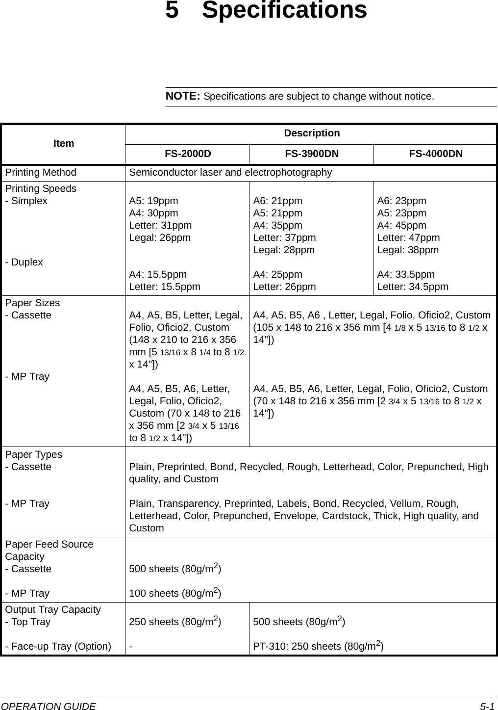 OPERATION GUIDE 5-15 SpecificationsNOTE: Specifications are subject to change without notice. Item DescriptionFS-2000D FS-3900DN FS-4000DNPrinting Method Semiconductor laser and electrophotographyPrinting Speeds- Simplex- DuplexA5: 19ppmA4: 30ppmLetter: 31ppmLegal: 26ppmA4: 15.5ppmLetter: 15.5ppmA6: 21ppmA5: 21ppmA4: 35ppmLetter: 37ppmLegal: 28ppmA4: 25ppmLetter: 26ppmA6: 23ppmA5: 23ppmA4: 45ppmLetter: 47ppmLegal: 38ppmA4: 33.5ppmLetter: 34.5ppmPaper Sizes- Cassette- MP TrayA4, A5, B5, Letter, Legal, Folio, Oficio2, Custom (148 x 210 to 216 x 356 mm [5 13/16 x 8 1/4 to 8 1/2 x 14&quot;])A4, A5, B5, A6, Letter, Legal, Folio, Oficio2, Custom (70 x 148 to 216 x 356 mm [2 3/4 x 5 13/16 to 8 1/2 x 14&quot;])A4, A5, B5, A6 , Letter, Legal, Folio, Oficio2, Custom (105 x 148 to 216 x 356 mm [4 1/8 x 5 13/16 to 8 1/2 x 14&quot;])A4, A5, B5, A6, Letter, Legal, Folio, Oficio2, Custom (70 x 148 to 216 x 356 mm [2 3/4 x 5 13/16 to 8 1/2 x 14&quot;])Paper Types- Cassette- MP TrayPlain, Preprinted, Bond, Recycled, Rough, Letterhead, Color, Prepunched, High quality, and CustomPlain, Transparency, Preprinted, Labels, Bond, Recycled, Vellum, Rough, Letterhead, Color, Prepunched, Envelope, Cardstock, Thick, High quality, and CustomPaper Feed Source Capacity- Cassette- MP Tray500 sheets (80g/m2)100 sheets (80g/m2)Output Tray Capacity- Top Tray- Face-up Tray (Option)250 sheets (80g/m2)-500 sheets (80g/m2)PT-310: 250 sheets (80g/m2)