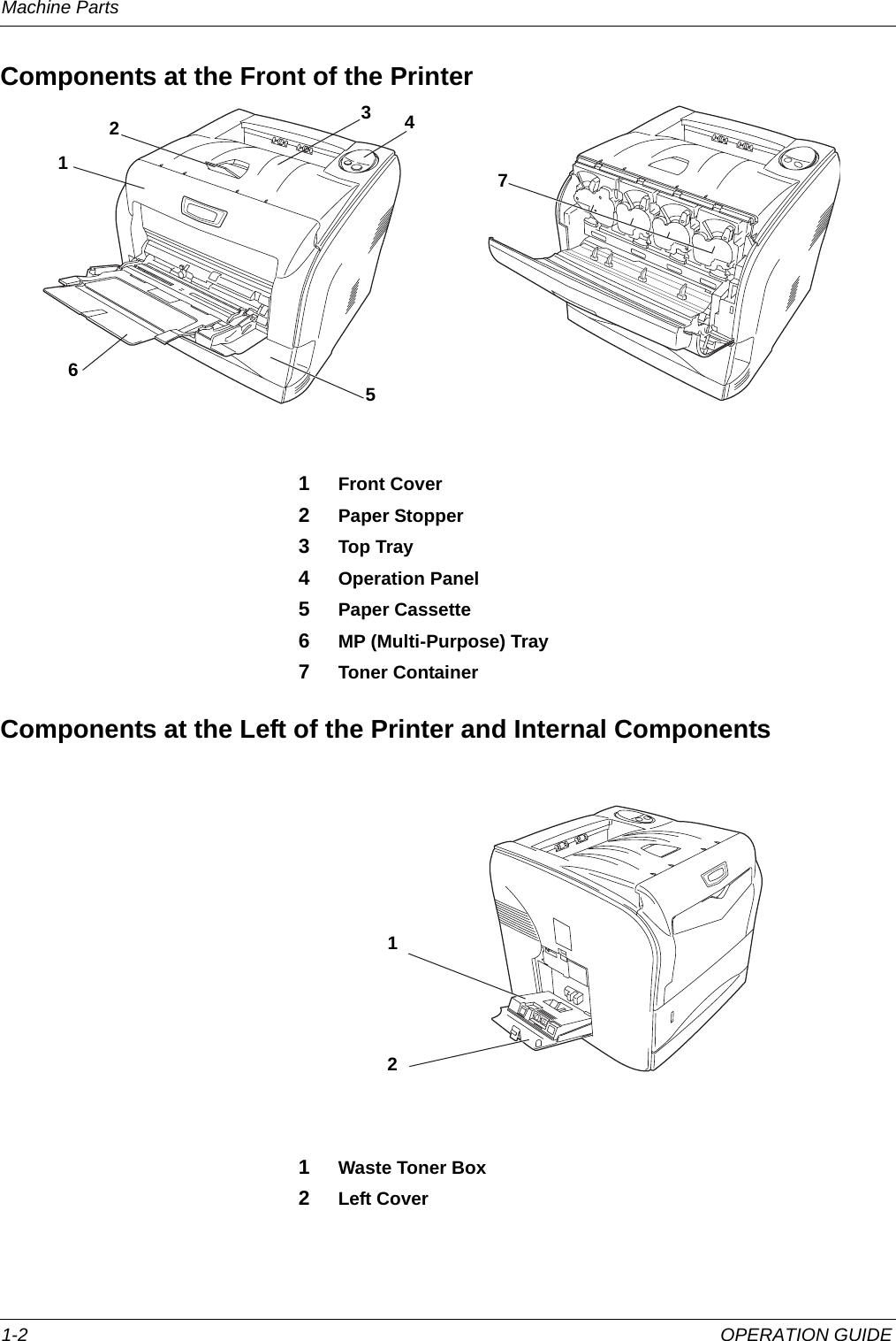 Machine Parts 1-2 OPERATION GUIDEComponents at the Front of the Printer1Front Cover2Paper Stopper3Top Tray4Operation Panel5Paper Cassette6MP (Multi-Purpose) Tray7Toner ContainerComponents at the Left of the Printer and Internal Components1Waste Toner Box2Left Cover123456712