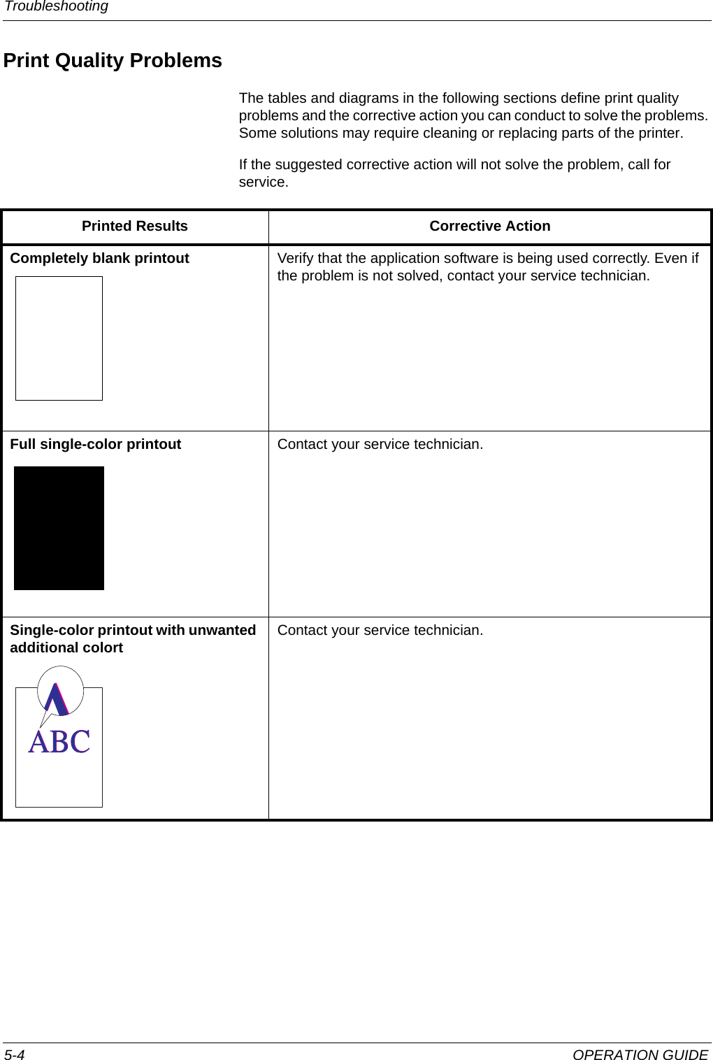 Troubleshooting 5-4 OPERATION GUIDEPrint Quality ProblemsThe tables and diagrams in the following sections define print quality problems and the corrective action you can conduct to solve the problems. Some solutions may require cleaning or replacing parts of the printer.If the suggested corrective action will not solve the problem, call for service.Printed Results Corrective ActionCompletely blank printout Verify that the application software is being used correctly. Even if the problem is not solved, contact your service technician.Full single-color printout Contact your service technician.Single-color printout with unwanted additional colort Contact your service technician.