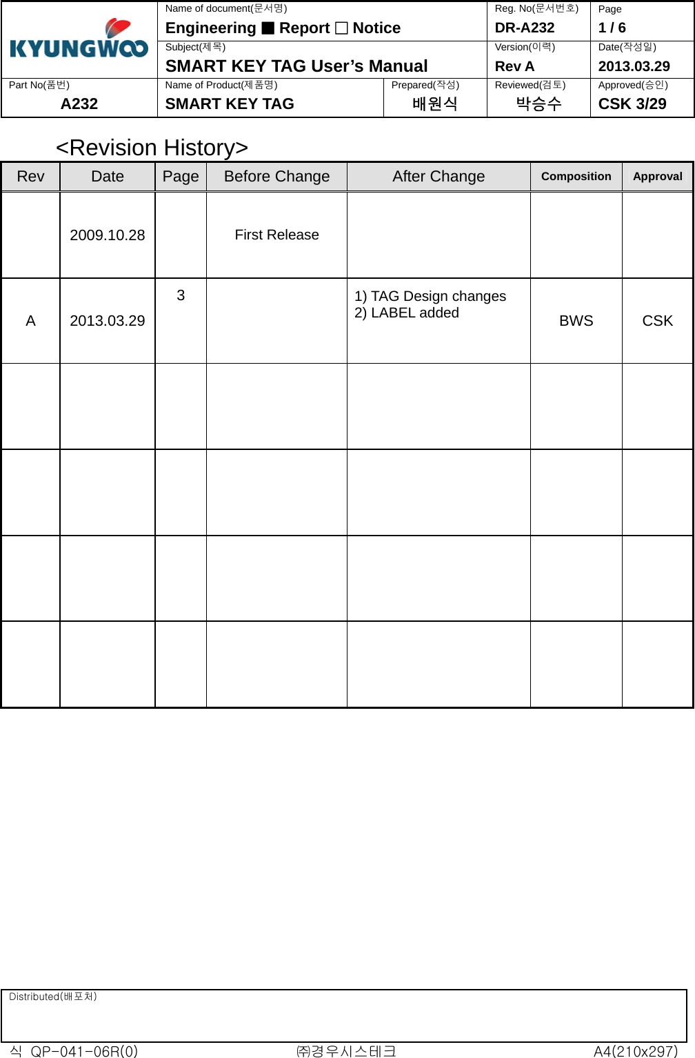  Distributed(배포처)         식  QP-041-06R(0)  ㈜경우시스테크  A4(210x297) Name of document(문서명) Reg. No(문서번호)  Page Engineering ■ Report □ Notice DR-A232  1 / 6 Subject(제목) Version(이력) Date(작성일)  SMART KEY TAG User’s Manual  Rev A 2013.03.29 Part No(품번)  Name of Product(제품명) Prepared(작성) Reviewed(검토) Approved(승인) A232  SMART KEY TAG  배원식 박승수 CSK 3/29  &lt;Revision History&gt; Rev  Date  Page  Before Change  After Change  Composition Approval    2009.10.28    First Release      A 2013.03.29 3     1) TAG Design changes 2) LABEL added   BWS CSK                                                        