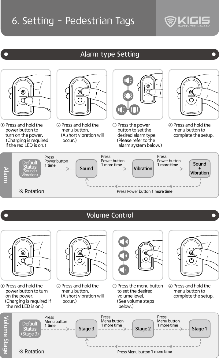 106. Setting - Pedestrian TagsAlarm type SettingVolume Control①  Press and hold the power button to turn on the power. (Charging is required if the red LED is on.)①   Press and hold the power button to turn on the power.    ( Charging is required if the red LED is on.)②   Press and hold the menu button.    ( A short vibration will occur.) ②  Press and hold the menu button.    ( A short vibration will occur.)③  Press the power button to set the desired alarm type.    ( Please refer to the alarm system below.)③  Press the menu button to set the desired volume level.    ( See volume steps below.)④  Press and hold the menu button to complete the setup.④  Press and hold the menu button to complete the setup.※ RotationSoundDefault Status(Sound +Vibration)VibrationPressPower button1 time &gt; &gt; &gt;&gt; &gt;&gt;PressPower button1 more timePressPower button1 more timePress Power button 1 more timeSound+VibrationAlarm※ RotationStage 3Default Status(Stage 3)Stage 2PressMenu button1 time &gt; &gt; &gt;&gt; &gt;&gt;PressMenu button1 more timePressMenu button1 more timePress Menu button 1 more timeStage 1Volume Stage