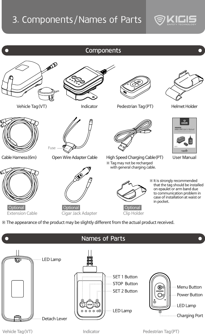 53. Components/Names of PartsClip HolderCigar Jack AdapterExtension CableOptional Optional Optional Names of PartsComponentsMenu Button Power ButtonLED LampCharging PortLED LampSET 1 ButtonSTOP  ButtonSET 2 ButtonLED LampDetach Lever※  The appearance of the product may be slightly different from the actual product received.※  It is strongly recommended that the tag should be installed on epaulet or arm band due to communication problem in case of installation at waist or in pocket.Vehicle Tag(VT)Vehicle Tag(VT)Cable Harness(6m) Open Wire Adapter CableIndicatorIndicatorUser ManualHelmet HolderPedestrian Tag(PT)Pedestrian Tag(PT)FuseHigh Speed Charging Cable(PT)※  Tag may not be recharged with general charging cable.