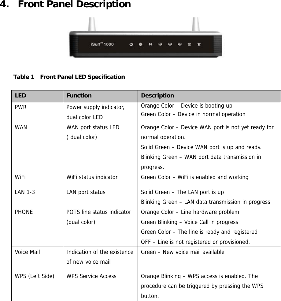 4. Front Panel Description     Table 1    Front Panel LED Specification LED   Function  Description PWR  Power supply indicator, dual color LED Orange Color – Device is booting up Green Color – Device in normal operation WAN  WAN port status LED ( dual color) Orange Color – Device WAN port is not yet ready for normal operation.  Solid Green – Device WAN port is up and ready.  Blinking Green – WAN port data transmission in progress. WiFi  WiFi status indicator  Green Color – WiFi is enabled and working LAN 1-3  LAN port status   Solid Green – The LAN port is up Blinking Green – LAN data transmission in progress PHONE  POTS line status indicator (dual color)  Orange Color – Line hardware problem Green Blinking – Voice Call in progress Green Color – The line is ready and registered OFF – Line is not registered or provisioned. Voice Mail  Indication of the existence of new voice mail Green – New voice mail available WPS (Left Side)  WPS Service Access  Orange Blinking – WPS access is enabled. The procedure can be triggered by pressing the WPS button.             