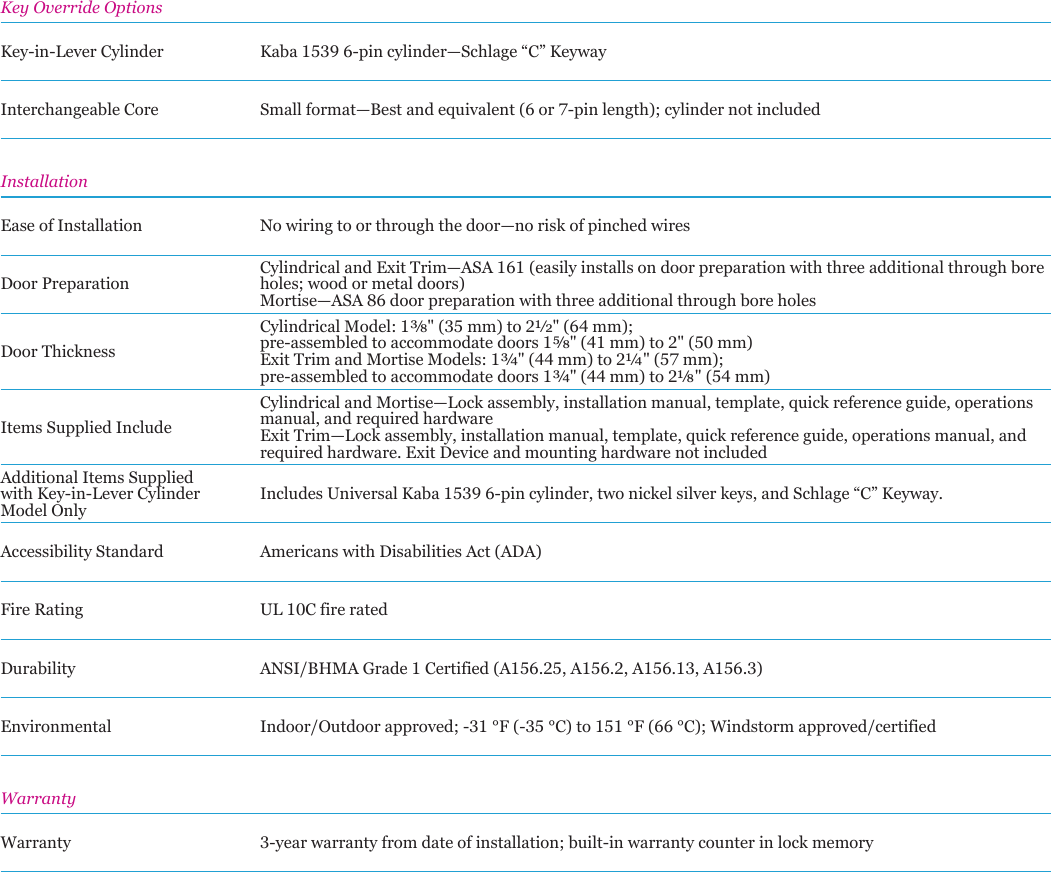Page 3 of 4 - Kaba Access Technical Specifications For E-Plex 2000 Electronic Pushbutton Locks E-plex-2000-series-specifications-kaa1297