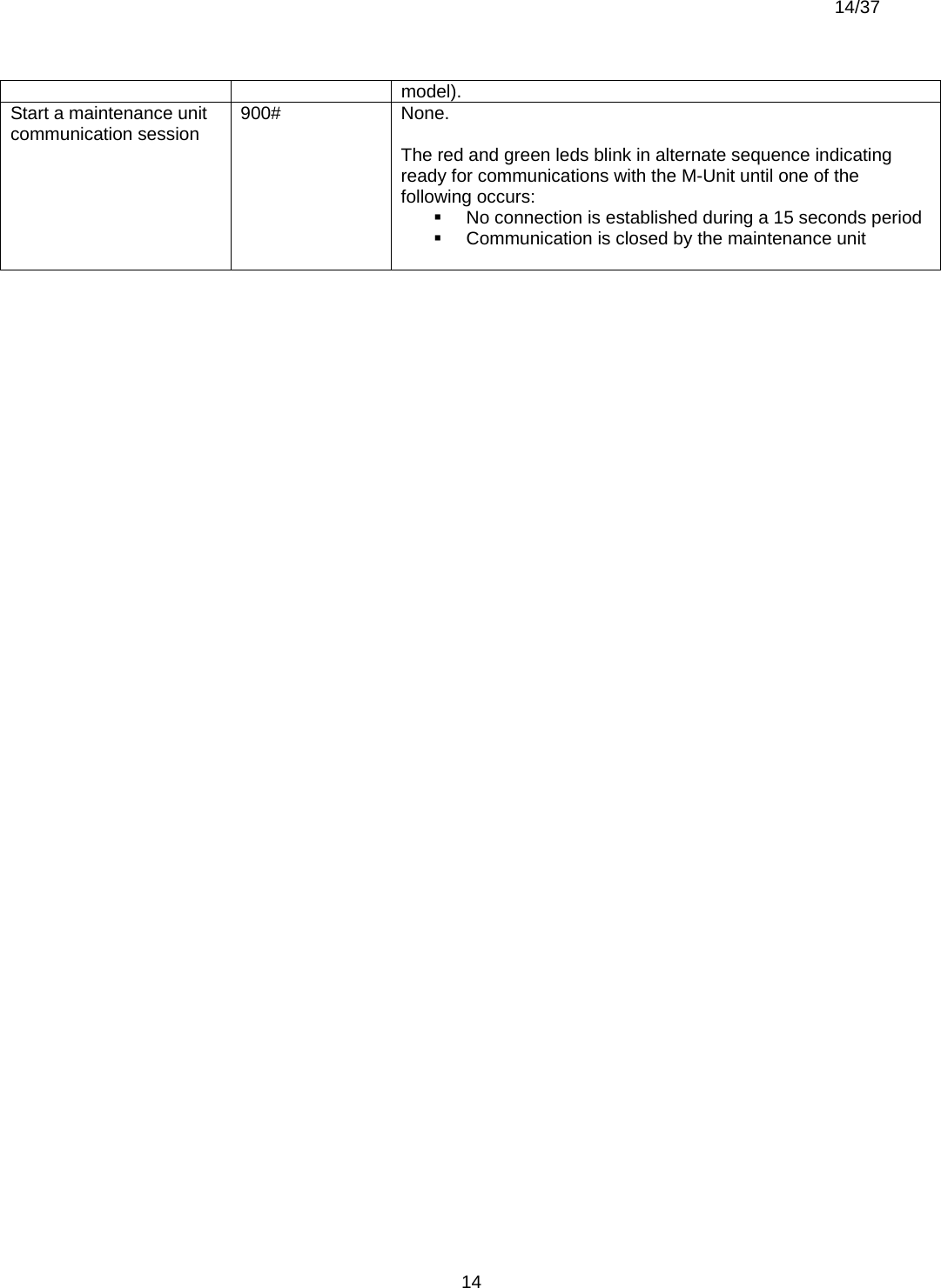  14/37          14model). Start a maintenance unit communication session  900# None.  The red and green leds blink in alternate sequence indicating ready for communications with the M-Unit until one of the following occurs:   No connection is established during a 15 seconds period   Communication is closed by the maintenance unit    