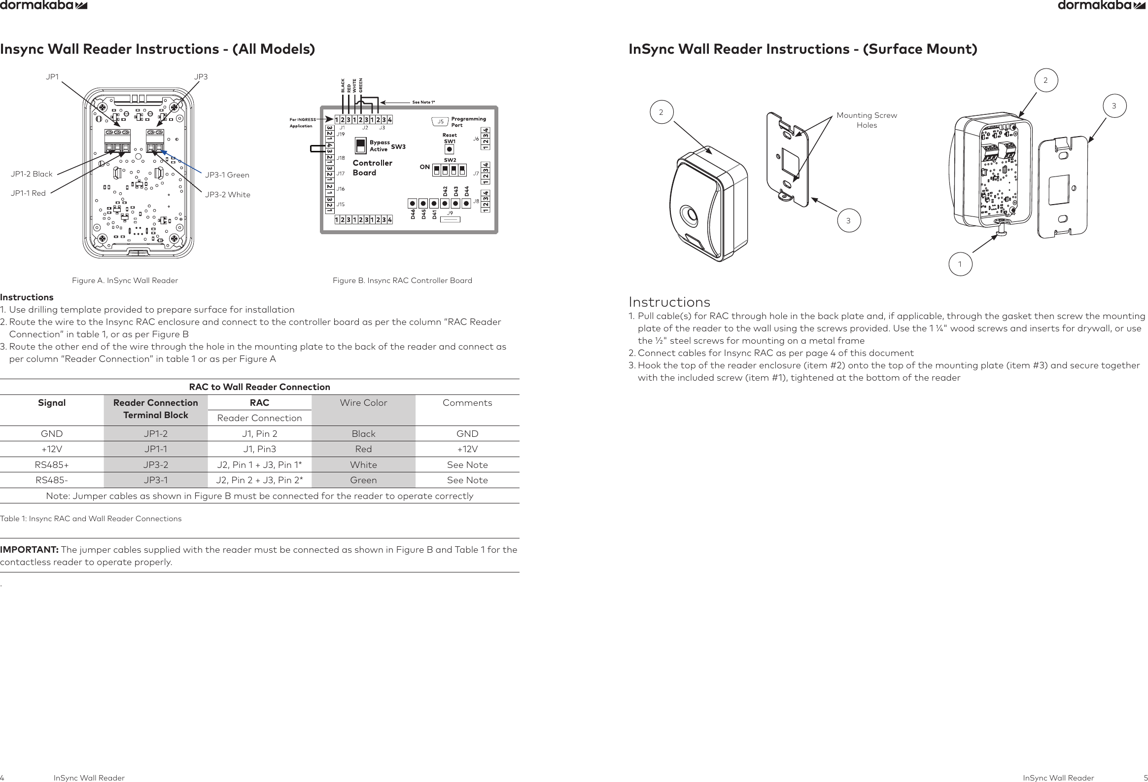 4 5InSync Wall Reader InSync Wall ReaderInsync Wall Reader Instructions - (All Models)Instructions1.  Use drilling template provided to prepare surface for installation2.  Route the wire to the Insync RAC enclosure and connect to the controller board as per the column “RAC Reader Connection” in table 1, or as per Figure B3.  Route the other end of the wire through the hole in the mounting plate to the back of the reader and connect as per column “Reader Connection” in table 1 or as per Figure ARAC to Wall Reader ConnectionSignal Reader ConnectionTerminal BlockRAC Wire Color CommentsReader ConnectionGND JP1-2 J1, Pin 2 Black GND+12V JP1-1 J1, Pin3 Red +12VRS485+ JP3-2 J2, Pin 1 + J3, Pin 1* White See NoteRS485- JP3-1 J2, Pin 2 + J3, Pin 2* Green See NoteNote: Jumper cables as shown in Figure B must be connected for the reader to operate correctlyTable 1: Insync RAC and Wall Reader ConnectionsIMPORTANT: The jumper cables supplied with the reader must be connected as shown in Figure B and Table 1 for the contactless reader to operate properly..Figure B. Insync RAC Controller BoardFigure A. InSync Wall ReaderInSync Wall Reader Instructions - (Surface Mount)  Mounting ScrewHoles33212Instructions1.  Pull cable(s) for RAC through hole in the back plate and, if applicable, through the gasket then screw the mounting plate of the reader to the wall using the screws provided. Use the 1 ⁄&quot; wood screws and inserts for drywall, or use the ⁄&quot; steel screws for mounting on a metal frame2. Connect cables for Insync RAC as per page 4 of this document3.  Hook the top of the reader enclosure (item #2) onto the top of the mounting plate (item #3) and secure together with the included screw (item #1), tightened at the bottom of the readerJP1-2 BlackJP1-1 RedJP3-1 GreenJP3-2 WhiteJP1 JP3