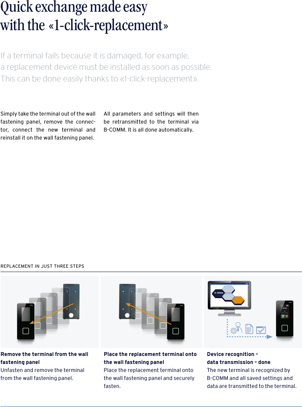 9Time recording made easy – The Kaba terminal 96 00Quick exchange made easy  with the «1-click-replacement»Simply take the terminal out of the wall fastening panel, remove the connec-tor, connect the new terminal and  reinstall it on the wall fastening panel. All parameters and settings will then be retransmitted to the terminal via  B-COMM. It is all done automatically.Remove the terminal from the wall fastening panelUnfasten and remove the terminal from the wall fastening panel.Place the replacement terminal onto the wall fastening panelPlace the replacement terminal onto the wall fastening panel and securely fasten.Device recognition –  data transmission – doneThe new terminal is recognized by B-COMM and all saved settings and data are transmitted to the terminal.REPLACEMENT IN JUST THREE STEPSIf a terminal fails because it is damaged, for example, a replacement device must be installed as soon as possible. This can be done easily thanks to «1-click-replacement». 