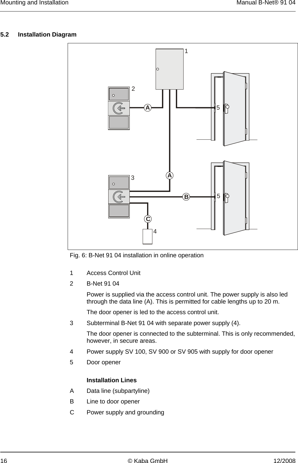 Mounting and Installation  Manual B-Net® 91 04 16  © Kaba GmbH  12/2008   5.2 Installation Diagram    AABC124355 Fig. 6: B-Net 91 04 installation in online operation  1  Access Control Unit 2  B-Net 91 04  Power is supplied via the access control unit. The power supply is also led through the data line (A). This is permitted for cable lengths up to 20 m. The door opener is led to the access control unit. 3  Subterminal B-Net 91 04 with separate power supply (4). The door opener is connected to the subterminal. This is only recommended, however, in secure areas. 4  Power supply SV 100, SV 900 or SV 905 with supply for door opener 5 Door opener    Installation Lines A  Data line (subpartyline) B  Line to door opener C  Power supply and grounding  