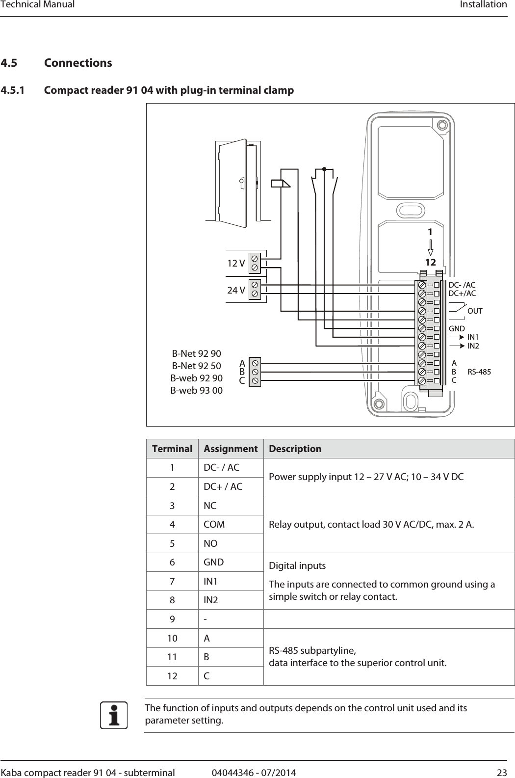 Technical Manual  InstallationKaba compact reader 91 04 - subterminal  04044346 - 07/2014  234.5 Connections 4.5.1 Compact reader 91 04 with plug-in terminal clamp 24 V12 VABCB-Net 92 90B-Net 92 50B-web 92 90B-web 93 00AOUTIN2DC- /ACBCIN1GNDDC+/ACRS-485112  Terminal  Assignment Description 1  DC- / AC 2  DC+ / AC Power supply input 12 – 27 V AC; 10 – 34 V DC 3 NC 4 COM 5 NO Relay output, contact load 30 V AC/DC, max. 2 A. 6 GND 7 IN1 8 IN2 Digital inputs The inputs are connected to common ground using a simple switch or relay contact. 9 -   10 A 11 B 12 C RS-485 subpartyline, data interface to the superior control unit.   The function of inputs and outputs depends on the control unit used and its parameter setting. 