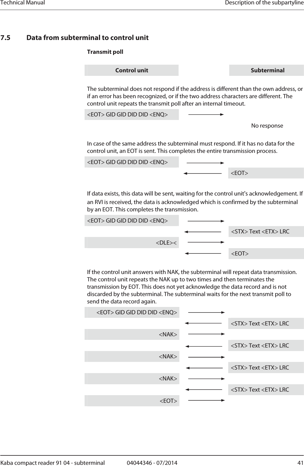 Technical Manual  Description of the subpartylineKaba compact reader 91 04 - subterminal  04044346 - 07/2014  417.5 Data from subterminal to control unit Transmit poll  Control unit    Subterminal  The subterminal does not respond if the address is different than the own address, or if an error has been recognized, or if the two address characters are different. The control unit repeats the transmit poll after an internal timeout. &lt;EOT&gt; GID GID DID DID &lt;ENQ&gt;      No response In case of the same address the subterminal must respond. If it has no data for the control unit, an EOT is sent. This completes the entire transmission process. &lt;EOT&gt; GID GID DID DID &lt;ENQ&gt;      &lt;EOT&gt;  If data exists, this data will be sent, waiting for the control units acknowledgement. If an RVI is received, the data is acknowledged which is confirmed by the subterminal by an EOT. This completes the transmission. &lt;EOT&gt; GID GID DID DID &lt;ENQ&gt;      &lt;STX&gt; Text &lt;ETX&gt; LRC &lt;DLE&gt;&lt;     &lt;EOT&gt;  If the control unit answers with NAK, the subterminal will repeat data transmission. The control unit repeats the NAK up to two times and then terminates the transmission by EOT. This does not yet acknowledge the data record and is not discarded by the subterminal. The subterminal waits for the next transmit poll to send the data record again. &lt;EOT&gt; GID GID DID DID &lt;ENQ&gt;    &lt;STX&gt; Text &lt;ETX&gt; LRC &lt;NAK&gt;    &lt;STX&gt; Text &lt;ETX&gt; LRC &lt;NAK&gt;    &lt;STX&gt; Text &lt;ETX&gt; LRC &lt;NAK&gt;    &lt;STX&gt; Text &lt;ETX&gt; LRC &lt;EOT&gt;    