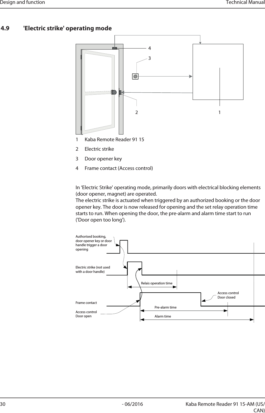 Design and function Technical Manual30 - 06/2016 Kaba Remote Reader 91 15-AM (US/CAN)4.9 &apos;Electric strike&apos; operating mode12341 Kaba Remote Reader 91 152 Electric strike3 Door opener key4 Frame contact (Access control)In ‘Electric Strike&apos; operating mode, primarily doors with electrical blocking elements(door opener, magnet) are operated. The electric strike is actuated when triggered by an authorized booking or the dooropener key. The door is now released for opening and the set relay operation timestarts to run. When opening the door, the pre-alarm and alarm time start to run(&apos;Door open too long&apos;). Authorised booking, door opener key or door handle trigger a door openingElectric strike (not used with a door handle)Access control Door openFrame contactPre-alarm timeAlarm timeRelais operation timeAccess control Door closed 