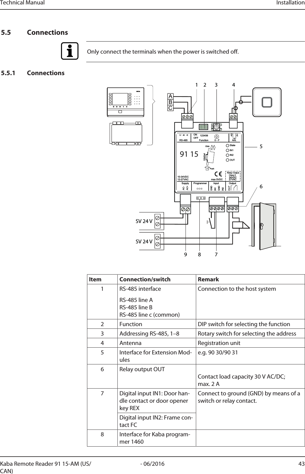 Technical Manual Installation43- 06/2016Kaba Remote Reader 91 15-AM (US/CAN)5.5 ConnectionsOnly connect the terminals when the power is switched off.5.5.1 Connections1 2 34 5 6789C 0 EABCSV 24 VSV 24 V91 15StateIN1IN2OUTGNDAC-AC+BACGNDIN1IN221PushClickDIN-RailASA+OUTOutputAnt.Function 0 - F123456ONOFFRS-485InputProgrammerSupply10-34VDC12-27VAC 34VDCClass IIRelay Output27VACmax 5VDC0123456789ABCDEF1 2 3 45679 8Item Connection/switch Remark1 RS-485 interfaceRS-485 line ARS-485 line BRS-485 line c (common)Connection to the host system2 Function DIP switch for selecting the function3 Addressing RS-485, 1–8 Rotary switch for selecting the address4 Antenna Registration unit5 Interface for Extension Mod-ulese.g. 90 30/90 316 Relay output OUTContact load capacity 30V AC/DC; max. 2A7 Digital input IN1: Door han-dle contact or door openerkey REXConnect to ground (GND) by means of aswitch or relay contact.Digital input IN2: Frame con-tact FC8 Interface for Kaba program-mer 1460