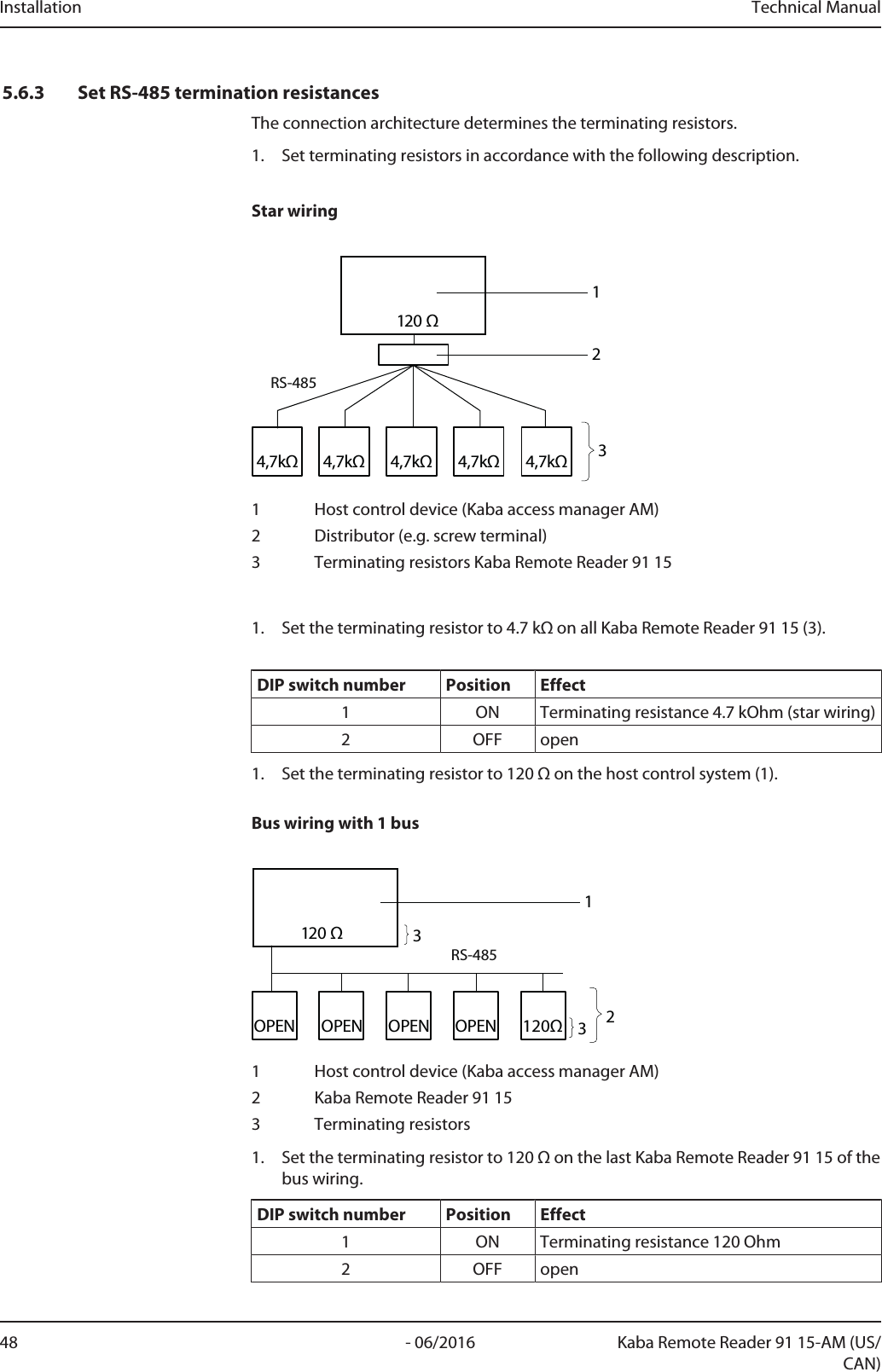 Installation Technical Manual48 - 06/2016 Kaba Remote Reader 91 15-AM (US/CAN)5.6.3 Set RS-485 termination resistancesThe connection architecture determines the terminating resistors.1. Set terminating resistors in accordance with the following description.Star wiring4,7kΩ4,7kΩ4,7kΩ 4,7kΩ4,7kΩ120 ΩRS-4852131 Host control device (Kaba access manager AM)2 Distributor (e.g. screw terminal)3 Terminating resistors Kaba Remote Reader 91 151. Set the terminating resistor to 4.7kΩ on all Kaba Remote Reader 91 15 (3).DIP switch number Position Effect1 ON Terminating resistance 4.7kOhm (star wiring)2 OFF open1. Set the terminating resistor to 120Ω on the host control system (1).Bus wiring with 1 bus120ΩOPENOPENOPENOPENRS-485120 Ω12331 Host control device (Kaba access manager AM)2 Kaba Remote Reader 91 153 Terminating resistors1. Set the terminating resistor to 120Ω on the last Kaba Remote Reader 91 15 of thebus wiring.DIP switch number Position Effect1 ON Terminating resistance 120Ohm2 OFF open