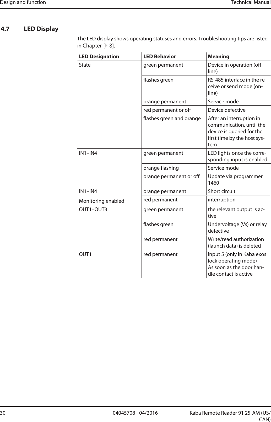 Design and function Technical Manual30 04045708 - 04/2016 Kaba Remote Reader 91 25-AM (US/CAN)4.7 LED DisplayThe LED display shows operating statuses and errors. Troubleshooting tips are listedin Chapter [}8].LED Designation LED Behavior MeaningState green permanent Device in operation (off-line)flashes green RS-485 interface in the re-ceive or send mode (on-line)orange permanent Service modered permanent or off Device defectiveflashes green and orange After an interruption incommunication, until thedevice is queried for thefirst time by the host sys-temIN1–IN4 green permanent LED lights once the corre-sponding input is enabledorange flashing Service modeorange permanent or off Update via programmer1460IN1–IN4Monitoring enabledorange permanent Short circuitred permanent interruptionOUT1–OUT3 green permanent the relevant output is ac-tiveflashes green Undervoltage (Vs) or relaydefectivered permanent Write/read authorization(launch data) is deletedOUT1 red permanent Input 5 (only in Kaba exoslock operating mode)As soon as the door han-dle contact is active