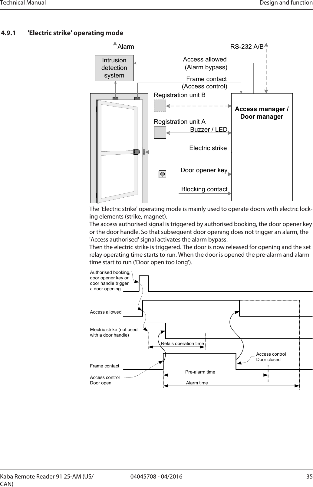 Technical Manual Design and function3504045708 - 04/2016Kaba Remote Reader 91 25-AM (US/CAN)4.9.1 &apos;Electric strike&apos; operating modeAccess allowedIntrusion detection system Frame contactElectric strike(Alarm bypass)(Access control)Registration unit ABlocking contactRegistration unit BAlarm RS-232 A/BBuzzer / LEDDoor opener keyAccess manager /Door managerThe &apos;Electric strike&apos; operating mode is mainly used to operate doors with electric lock-ing elements (strike, magnet). The access authorised signal is triggered by authorised booking, the door opener keyor the door handle. So that subsequent door opening does not trigger an alarm, the&apos;Access authorised&apos; signal activates the alarm bypass. Then the electric strike is triggered. The door is now released for opening and the setrelay operating time starts to run. When the door is opened the pre-alarm and alarmtime start to run (&apos;Door open too long&apos;).Authorised booking, door opener key or door handle trigger a door openingFrame contactAccess allowedPre-alarm timeAlarm timeAccess control Door openAccess control Door closedElectric strike (not used with a door handle)Relais operation time 