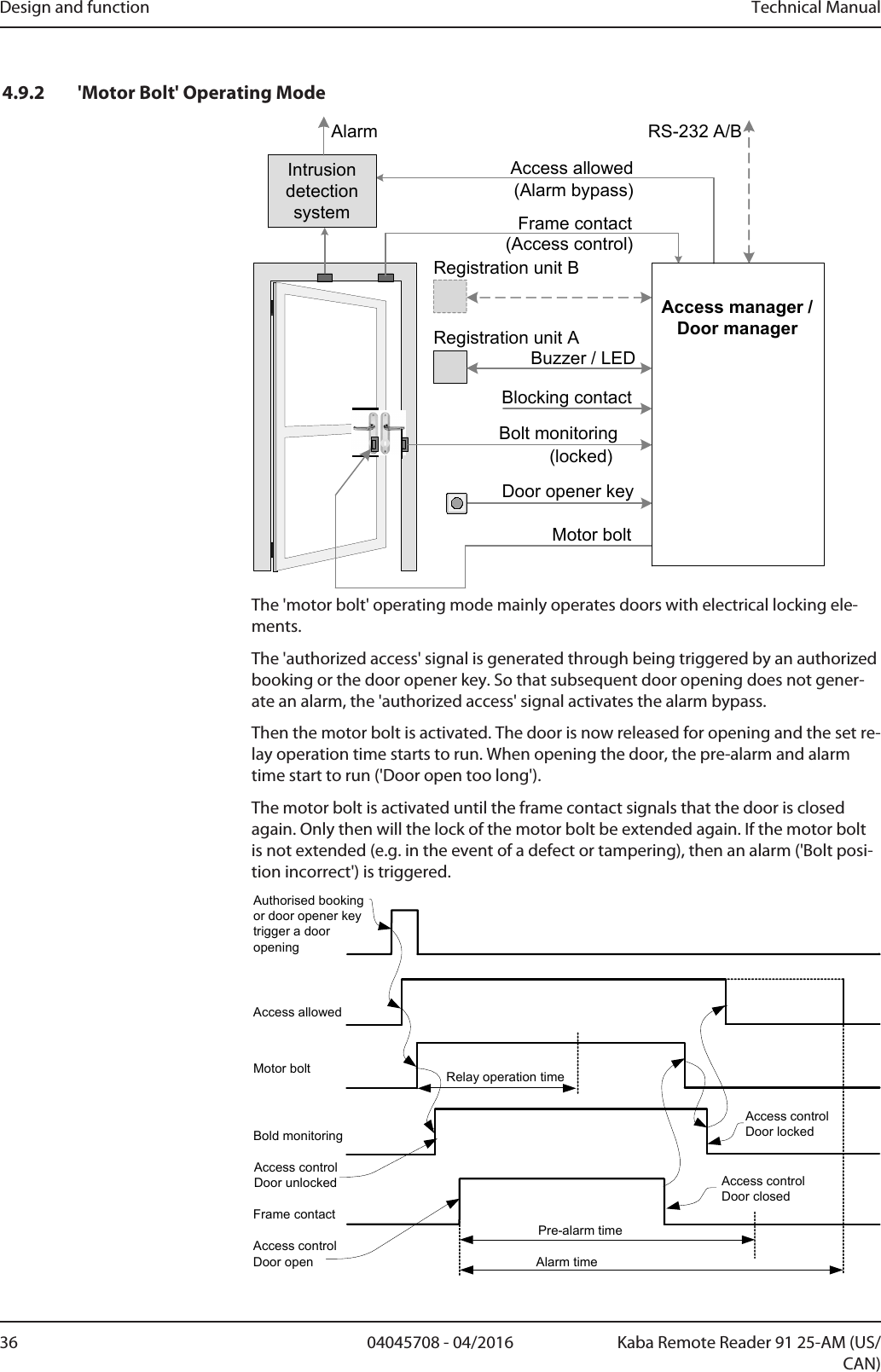 Design and function Technical Manual36 04045708 - 04/2016 Kaba Remote Reader 91 25-AM (US/CAN)4.9.2 &apos;Motor Bolt&apos; Operating Mode(locked)RS-232 A/BBuzzer / LEDMotor boltBolt monitoringAccess allowedFrame contact(Alarm bypass)(Access control)Registration unit ABlocking contactRegistration unit BDoor opener keyIntrusion detection systemAlarmAccess manager /Door managerThe &apos;motor bolt&apos; operating mode mainly operates doors with electrical locking ele-ments.The &apos;authorized access&apos; signal is generated through being triggered by an authorizedbooking or the door opener key. So that subsequent door opening does not gener-ate an alarm, the &apos;authorized access&apos; signal activates the alarm bypass.Then the motor bolt is activated. The door is now released for opening and the set re-lay operation time starts to run. When opening the door, the pre-alarm and alarmtime start to run (&apos;Door open too long&apos;).The motor bolt is activated until the frame contact signals that the door is closedagain. Only then will the lock of the motor bolt be extended again. If the motor boltis not extended (e.g. in the event of a defect or tampering), then an alarm (&apos;Bolt posi-tion incorrect&apos;) is triggered.Authorised booking or door opener key  trigger a door openingFrame contactAccess allowedPre-alarm timeAlarm timeAccess control Door openAccess control Door closedMotor boltBold monitoringRelay operation timeAccess control Door unlockedAccess controlDoor locked