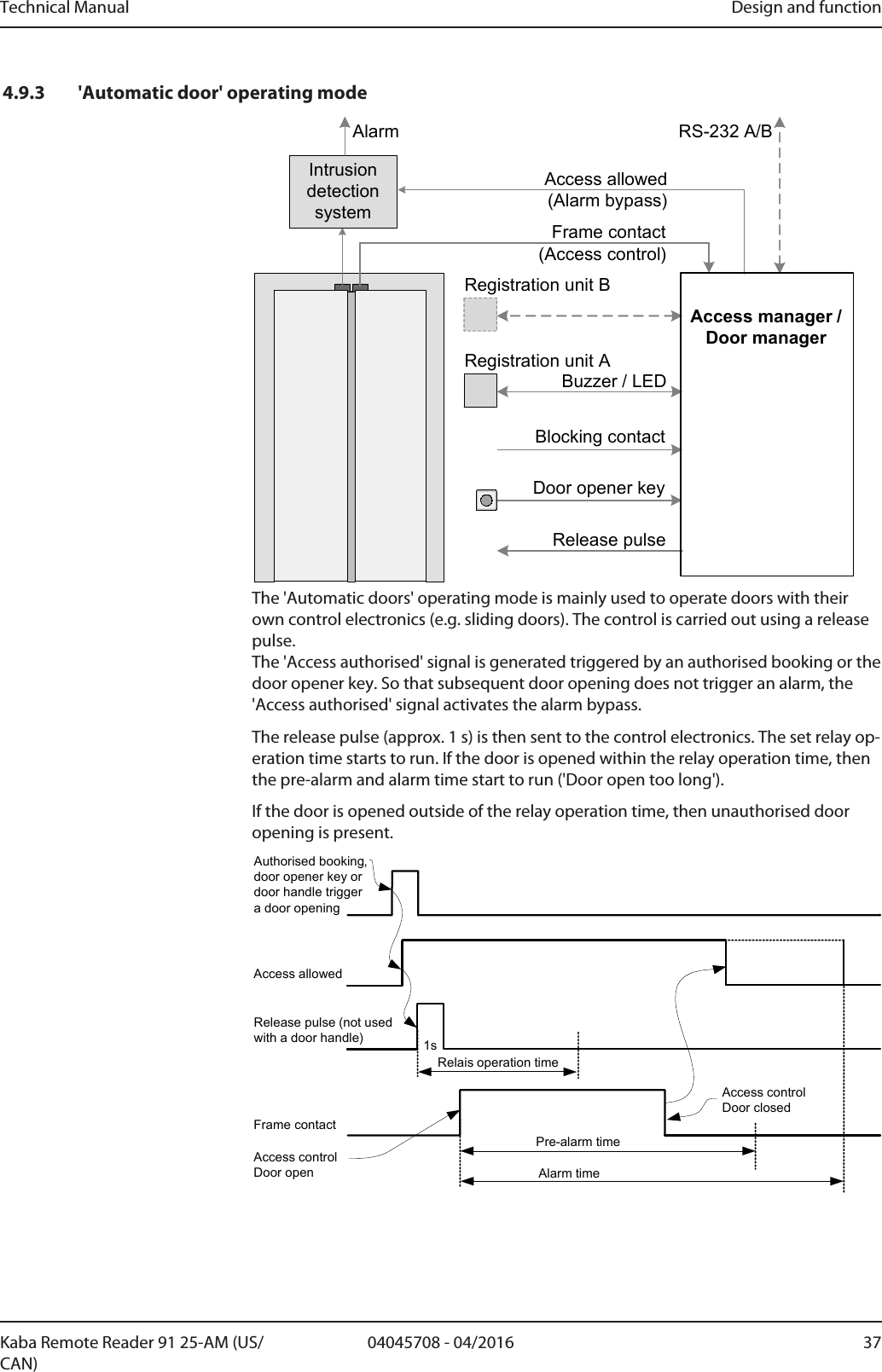 Technical Manual Design and function3704045708 - 04/2016Kaba Remote Reader 91 25-AM (US/CAN)4.9.3 &apos;Automatic door&apos; operating modeRelease pulseRS-232 A/BBuzzer / LEDAccess allowedIntrusion detection systemFrame contact(Alarm bypass)(Access control)Registration unit ABlocking contactRegistration unit BAlarmDoor opener keyAccess manager /Door managerThe &apos;Automatic doors&apos; operating mode is mainly used to operate doors with theirown control electronics (e.g. sliding doors). The control is carried out using a releasepulse.The &apos;Access authorised&apos; signal is generated triggered by an authorised booking or thedoor opener key. So that subsequent door opening does not trigger an alarm, the&apos;Access authorised&apos; signal activates the alarm bypass.The release pulse (approx. 1s) is then sent to the control electronics. The set relay op-eration time starts to run. If the door is opened within the relay operation time, thenthe pre-alarm and alarm time start to run (&apos;Door open too long&apos;).If the door is opened outside of the relay operation time, then unauthorised dooropening is present.Authorised booking, door opener key or door handle trigger a door openingFrame contactAccess allowedPre-alarm timeAlarm timeAccess control Door openAccess control Door closedRelease pulse (not used with a door handle)Relais operation time 1s