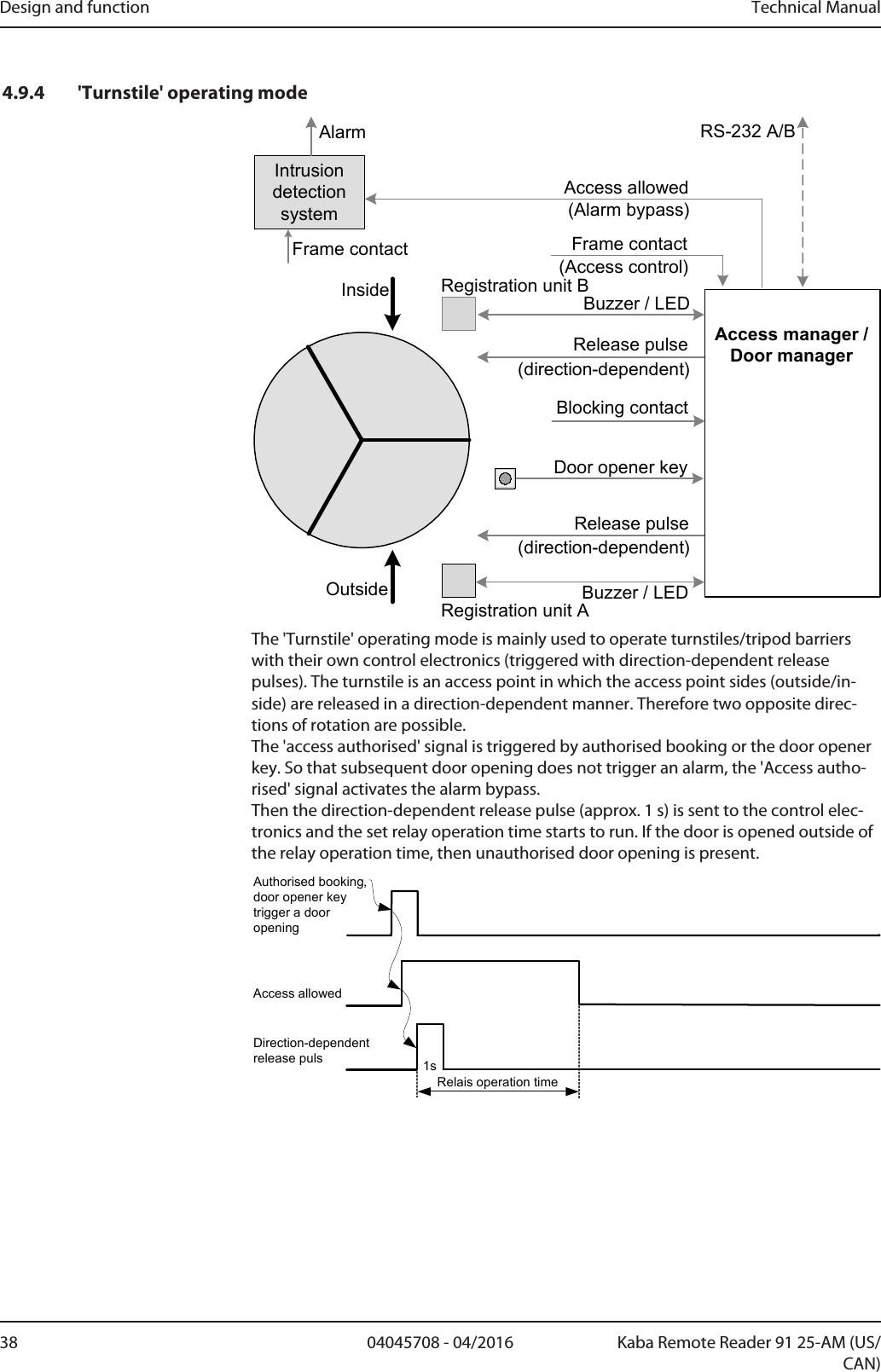 Design and function Technical Manual38 04045708 - 04/2016 Kaba Remote Reader 91 25-AM (US/CAN)4.9.4 &apos;Turnstile&apos; operating modeRelease pulseRS-232 A/BBuzzer / LEDBuzzer / LEDRelease pulseOutsideInsideFrame contact(direction-dependent)(direction-dependent)Access allowedIntrusion detection systemFrame contact(Alarm bypass)(Access control)Registration unit ABlocking contactRegistration unit BAlarmDoor opener keyAccess manager /Door managerThe &apos;Turnstile&apos; operating mode is mainly used to operate turnstiles/tripod barrierswith their own control electronics (triggered with direction-dependent releasepulses). The turnstile is an access point in which the access point sides (outside/in-side) are released in a direction-dependent manner. Therefore two opposite direc-tions of rotation are possible. The &apos;access authorised&apos; signal is triggered by authorised booking or the door openerkey. So that subsequent door opening does not trigger an alarm, the &apos;Access autho-rised&apos; signal activates the alarm bypass. Then the direction-dependent release pulse (approx. 1s) is sent to the control elec-tronics and the set relay operation time starts to run. If the door is opened outside ofthe relay operation time, then unauthorised door opening is present.Authorised booking, door opener key trigger a door openingAccess allowedDirection-dependent release pulsRelais operation time 1s
