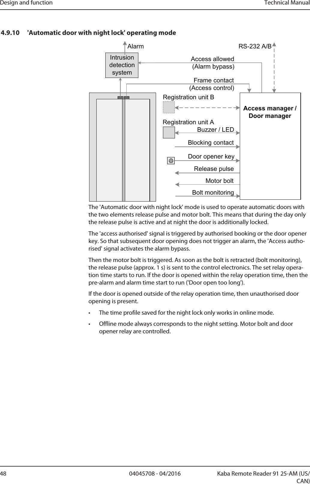 Design and function Technical Manual48 04045708 - 04/2016 Kaba Remote Reader 91 25-AM (US/CAN)4.9.10 &apos;Automatic door with night lock&apos; operating modeRelease pulseAlarm RS-232 A/BIntrusion detection systemAccess allowed(Alarm bypass)Frame contact(Access control)Registration unit BBuzzer / LEDRegistration unit ABlocking contactMotor boltDoor opener keyBolt monitoringAccess manager /Door managerThe &apos;Automatic door with night lock&apos; mode is used to operate automatic doors withthe two elements release pulse and motor bolt. This means that during the day onlythe release pulse is active and at night the door is additionally locked.The &apos;access authorised&apos; signal is triggered by authorised booking or the door openerkey. So that subsequent door opening does not trigger an alarm, the &apos;Access autho-rised&apos; signal activates the alarm bypass.Then the motor bolt is triggered. As soon as the bolt is retracted (bolt monitoring),the release pulse (approx. 1s) is sent to the control electronics. The set relay opera-tion time starts to run. If the door is opened within the relay operation time, then thepre-alarm and alarm time start to run (&apos;Door open too long&apos;).If the door is opened outside of the relay operation time, then unauthorised dooropening is present.• The time profile saved for the night lock only works in online mode.• Offline mode always corresponds to the night setting. Motor bolt and dooropener relay are controlled.