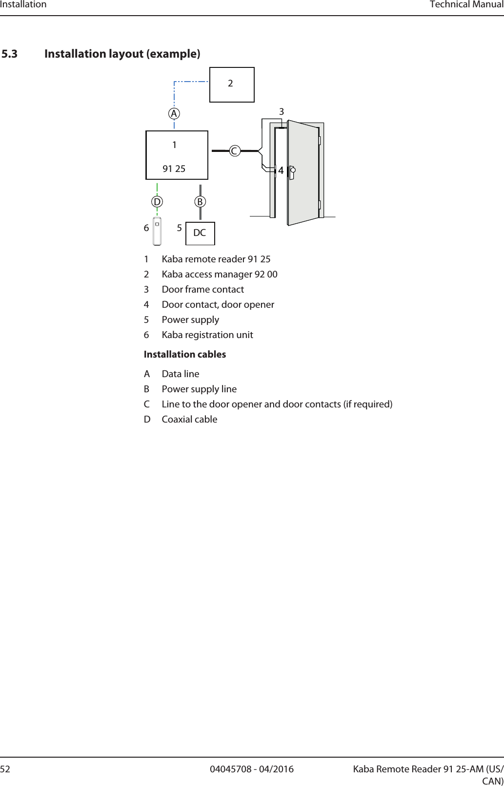 Installation Technical Manual52 04045708 - 04/2016 Kaba Remote Reader 91 25-AM (US/CAN)5.3 Installation layout (example)91 254B56312CADDC1 Kaba remote reader 91 252 Kaba access manager 92 003 Door frame contact4 Door contact, door opener5 Power supply6 Kaba registration unitInstallation cablesA Data lineB Power supply lineC Line to the door opener and door contacts (if required)D Coaxial cable