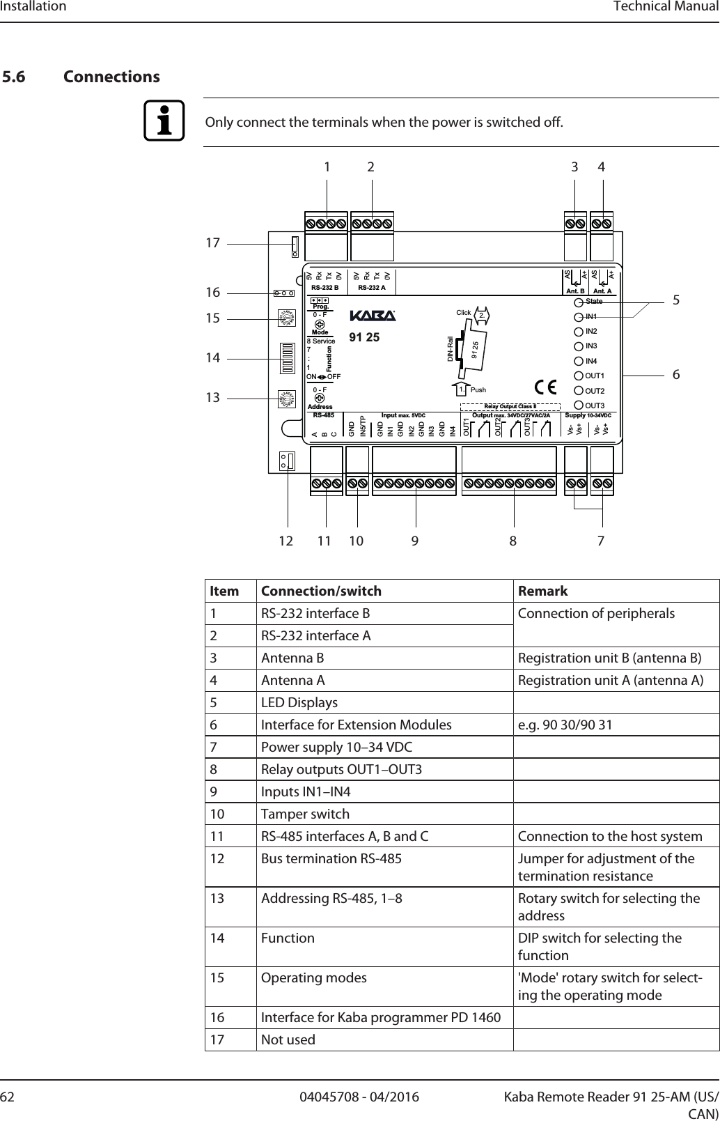 Installation Technical Manual62 04045708 - 04/2016 Kaba Remote Reader 91 25-AM (US/CAN)5.6 ConnectionsOnly connect the terminals when the power is switched off.0123456789ABCDEF0123456789ABCDEFMode718 ServiceON OFFGNDGNDGNDGNDGNDStateIN1IN2IN3IN4OUT1OUT2OUT35VRxTxRxTx0VIN5/TPIN1IN2IN3IN4Vs-Vs-Vs+Vs+FunctionOUT1OUT2OUT3ABCSupply 10-34VDCOutput max. 34VDC/27VAC/2AInput max. 5VDCRS-4855V0VRS-232 B RS-232 A Ant. B Ant. AASA+ASA+:AddressProg.Relay Output Class II91 25             2.1. PushClickDIN-Rail91 250 - F0 - F8 75613141516171 2 3 49101112Item Connection/switch Remark1 RS-232 interface B Connection of peripherals2 RS-232 interface A3 Antenna B Registration unit B (antenna B)4 Antenna A Registration unit A (antenna A)5 LED Displays6 Interface for Extension Modules e.g. 90 30/90 317 Power supply 10–34 VDC8 Relay outputs OUT1–OUT39 Inputs IN1–IN410 Tamper switch11 RS-485 interfaces A, B and C Connection to the host system12 Bus termination RS-485 Jumper for adjustment of thetermination resistance13 Addressing RS-485, 1–8 Rotary switch for selecting theaddress14 Function DIP switch for selecting thefunction15 Operating modes &apos;Mode&apos; rotary switch for select-ing the operating mode16 Interface for Kaba programmer PD 146017 Not used