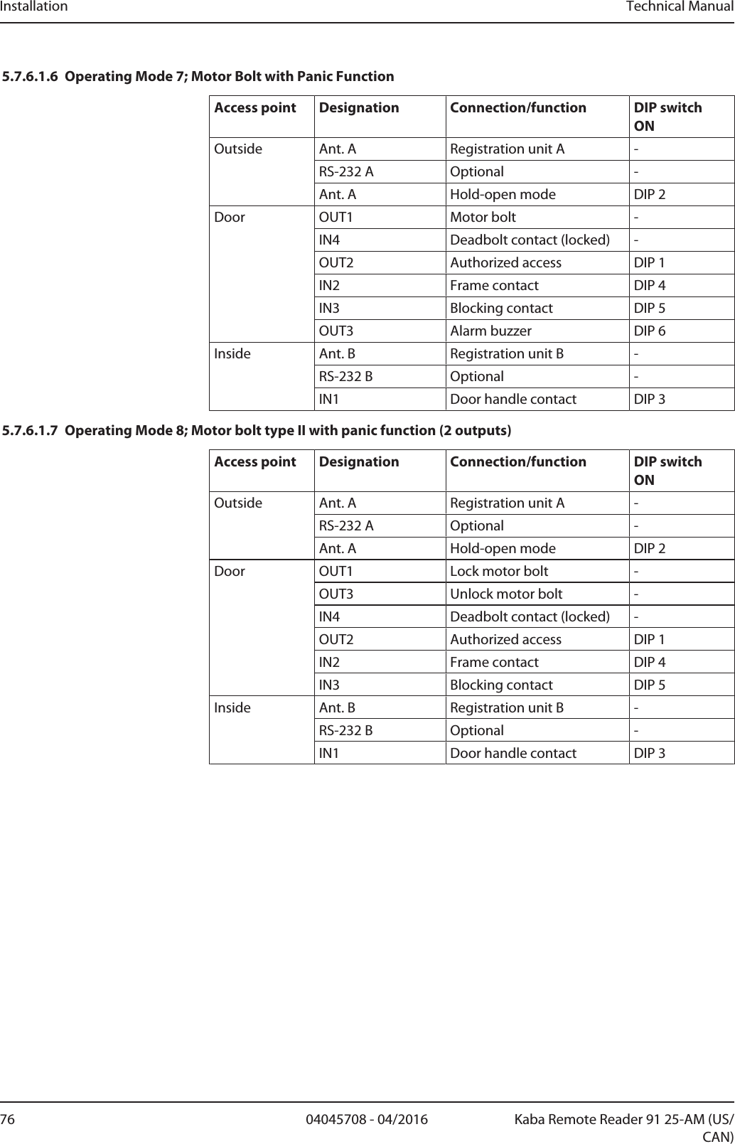 Installation Technical Manual76 04045708 - 04/2016 Kaba Remote Reader 91 25-AM (US/CAN)5.7.6.1.6 Operating Mode 7; Motor Bolt with Panic FunctionAccess point Designation Connection/function DIP switch ONOutside Ant. A Registration unit A -RS-232 A Optional -Ant. A Hold-open mode DIP 2Door OUT1 Motor bolt -IN4 Deadbolt contact (locked) -OUT2 Authorized access DIP 1IN2 Frame contact DIP 4IN3 Blocking contact DIP 5OUT3 Alarm buzzer DIP 6Inside Ant. B Registration unit B -RS-232 B Optional -IN1 Door handle contact DIP 35.7.6.1.7 Operating Mode 8; Motor bolt type II with panic function (2 outputs)Access point Designation Connection/function DIP switch ONOutside Ant. A Registration unit A -RS-232 A Optional -Ant. A Hold-open mode DIP 2Door OUT1 Lock motor bolt -OUT3 Unlock motor bolt -IN4 Deadbolt contact (locked) -OUT2 Authorized access DIP 1IN2 Frame contact DIP 4IN3 Blocking contact DIP 5Inside Ant. B Registration unit B -RS-232 B Optional -IN1 Door handle contact DIP 3