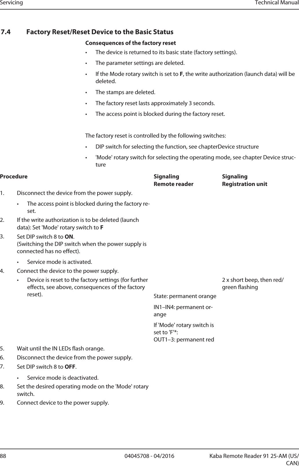 Servicing Technical Manual88 04045708 - 04/2016 Kaba Remote Reader 91 25-AM (US/CAN)7.4 Factory Reset/Reset Device to the Basic StatusConsequences of the factory reset• The device is returned to its basic state (factory settings).• The parameter settings are deleted.• If the Mode rotary switch is set to F, the write authorization (launch data) will bedeleted.• The stamps are deleted.• The factory reset lasts approximately 3seconds.• The access point is blocked during the factory reset.The factory reset is controlled by the following switches:• DIP switch for selecting the function, see chapterDevice structure• &apos;Mode&apos; rotary switch for selecting the operating mode, see chapter Device struc-tureProcedure SignalingRemote readerSignalingRegistration unit1. Disconnect the device from the power supply.• The access point is blocked during the factory re-set.2. If the write authorization is to be deleted (launchdata): Set &apos;Mode&apos; rotary switch to F3. Set DIP switch 8 to ON.(Switching the DIP switch when the power supply isconnected has no effect).• Service mode is activated.4. Connect the device to the power supply.• Device is reset to the factory settings (for furthereffects, see above, consequences of the factoryreset).2 x short beep, then red/green flashingState: permanent orangeIN1–IN4: permanent or-angeIf &apos;Mode&apos; rotary switch isset to &apos;F&apos;*: OUT1–3: permanent red5. Wait until the IN LEDs flash orange.6. Disconnect the device from the power supply.7. Set DIP switch 8 to OFF.• Service mode is deactivated.8. Set the desired operating mode on the &apos;Mode&apos; rotaryswitch.9. Connect device to the power supply.