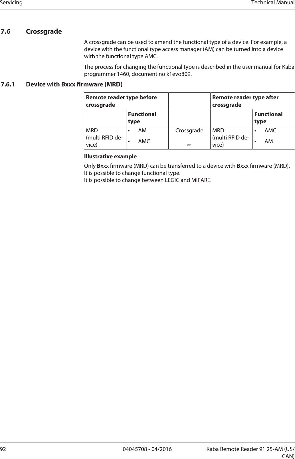 Servicing Technical Manual92 04045708 - 04/2016 Kaba Remote Reader 91 25-AM (US/CAN)7.6 CrossgradeA crossgrade can be used to amend the functional type of a device. For example, adevice with the functional type access manager (AM) can be turned into a devicewith the functional type AMC.The process for changing the functional type is described in the user manual for Kabaprogrammer1460, document nok1evo809.7.6.1 Device with Bxxx firmware (MRD)Remote reader type beforecrossgradeRemote reader type aftercrossgradeFunctionaltypeFunctionaltypeMRD(multi RFID de-vice)• AM• AMCCrossgrade⇨MRD(multi RFID de-vice)• AMC• AMIllustrative exampleOnly Bxxx firmware (MRD) can be transferred to a device with Bxxx firmware (MRD). It is possible to change functional type.It is possible to change between LEGIC and MIFARE.