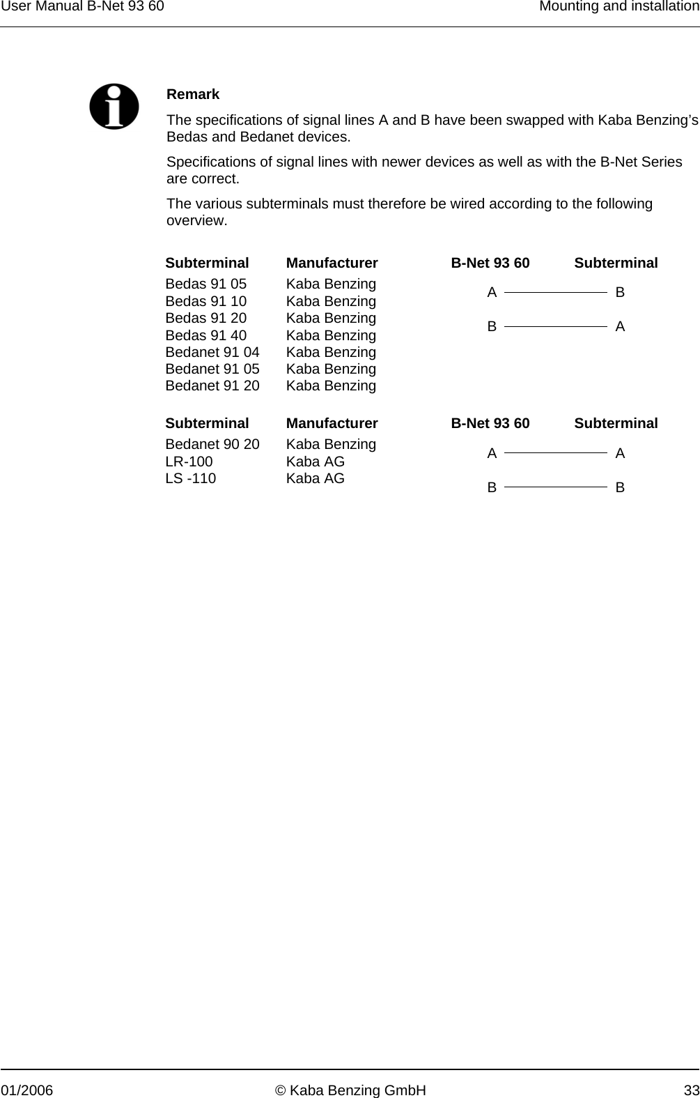 User Manual B-Net 93 60   Mounting and installation  01/2006  © Kaba Benzing GmbH  33     Remark The specifications of signal lines A and B have been swapped with Kaba Benzing’s Bedas and Bedanet devices. Specifications of signal lines with newer devices as well as with the B-Net Series are correct. The various subterminals must therefore be wired according to the following overview.  Subterminal  Manufacturer  B-Net 93 60  Subterminal Bedas 91 05  Kaba Benzing   Bedas 91 10  Kaba Benzing  A B Bedas 91 20  Kaba Benzing   Bedas 91 40  Kaba Benzing  B A Bedanet 91 04  Kaba Benzing       Bedanet 91 05  Kaba Benzing       Bedanet 91 20  Kaba Benzing             Subterminal  Manufacturer  B-Net 93 60  Subterminal Bedanet 90 20  Kaba Benzing   LR-100 Kaba AG  A A LS -110  Kaba AG      B B  