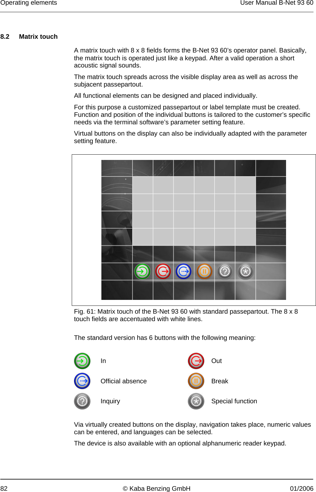 Operating elements  User Manual B-Net 93 60 82  © Kaba Benzing GmbH  01/2006   8.2 Matrix touch  A matrix touch with 8 x 8 fields forms the B-Net 93 60’s operator panel. Basically, the matrix touch is operated just like a keypad. After a valid operation a short acoustic signal sounds. The matrix touch spreads across the visible display area as well as across the subjacent passepartout. All functional elements can be designed and placed individually. For this purpose a customized passepartout or label template must be created. Function and position of the individual buttons is tailored to the customer’s specific needs via the terminal software’s parameter setting feature. Virtual buttons on the display can also be individually adapted with the parameter setting feature.   Fig. 61: Matrix touch of the B-Net 93 60 with standard passepartout. The 8 x 8 touch fields are accentuated with white lines.  The standard version has 6 buttons with the following meaning:   In  Out  Official absence  Break  Inquiry  Special function  Via virtually created buttons on the display, navigation takes place, numeric values can be entered, and languages can be selected. The device is also available with an optional alphanumeric reader keypad. 