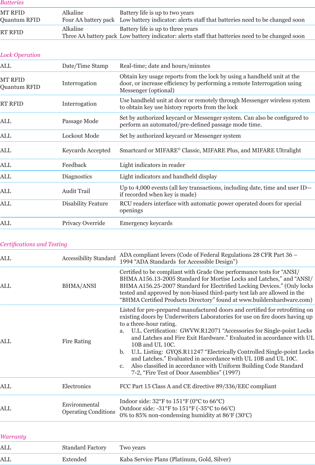 Page 3 of 4 - Kaba  RFID Contactless Lock Solutions Brochurepdf, 810 KB Rfid-contactless-lock-solutions-brochure