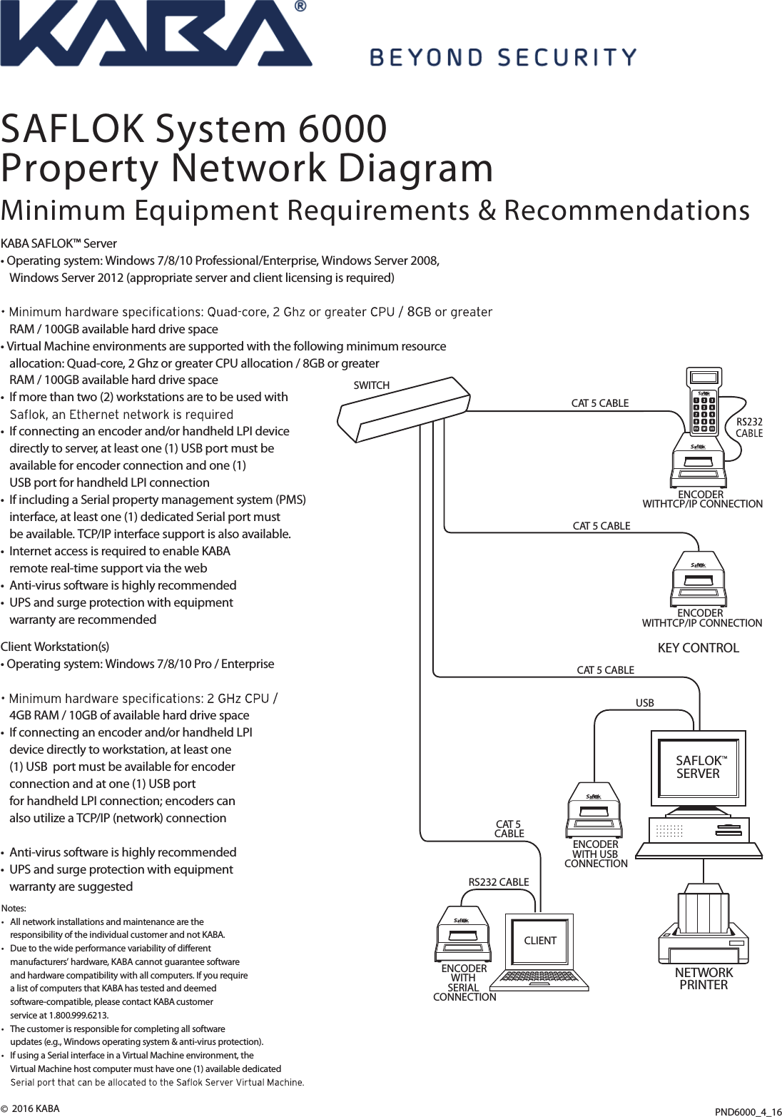 Page 1 of 1 - Kaba PND6000 EMS Network Saflok PND System 6000 Factsheet Saflok-pnd-system-6000-factsheet