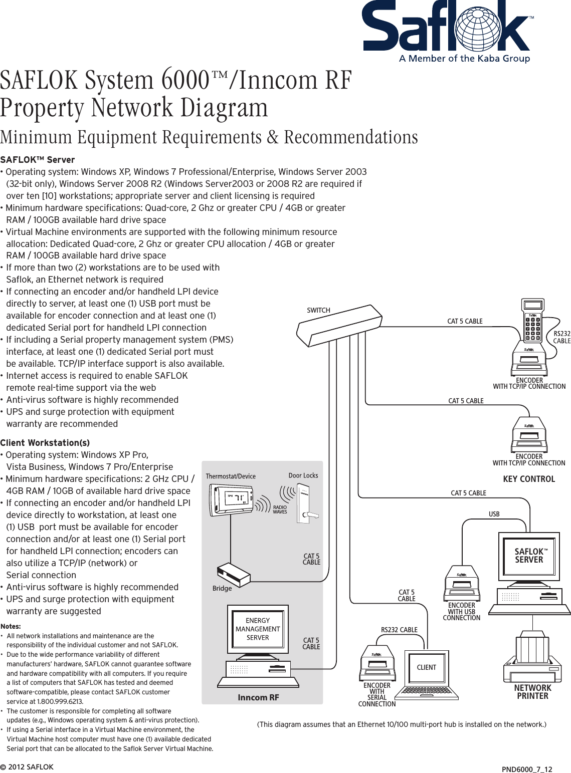 Page 1 of 1 - Kaba  Saflok PND System 6000/Incomm RF Factsheet Saflok-pnd-system-6000-incomm-rf-factsheet