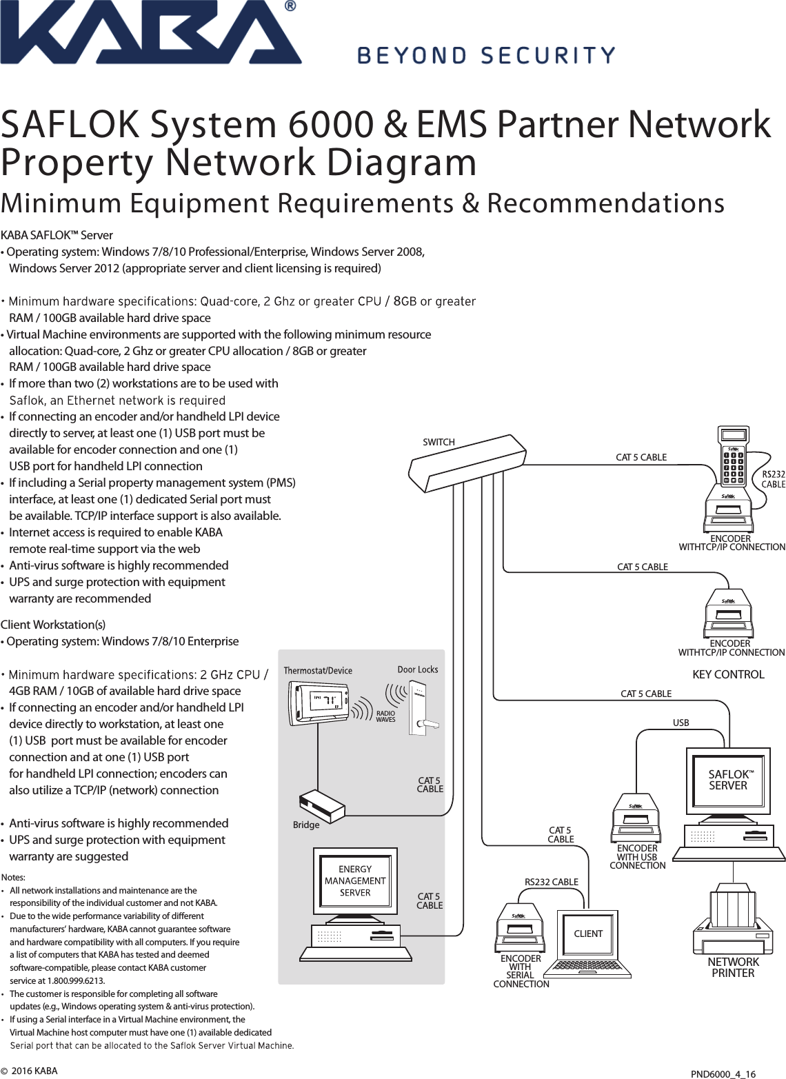 Page 1 of 1 - Kaba PND6000 EMS Network Saflok System 6000 & Partner Saflok-system-6000-ems-partner-network