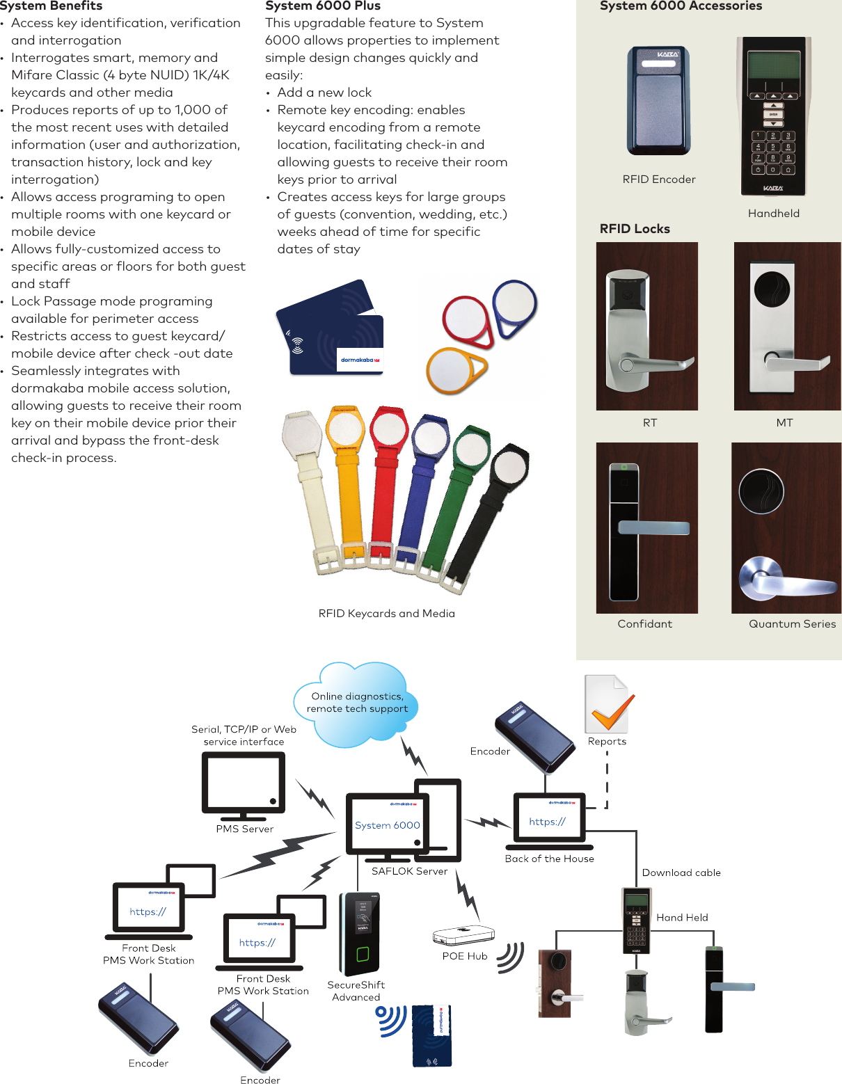 Page 2 of 2 - Kaba Saflok_System_6000_3577 Saflok System 6000 Fact Sheet [M3577] Saflok-system-6000-fact-sheet-m3577