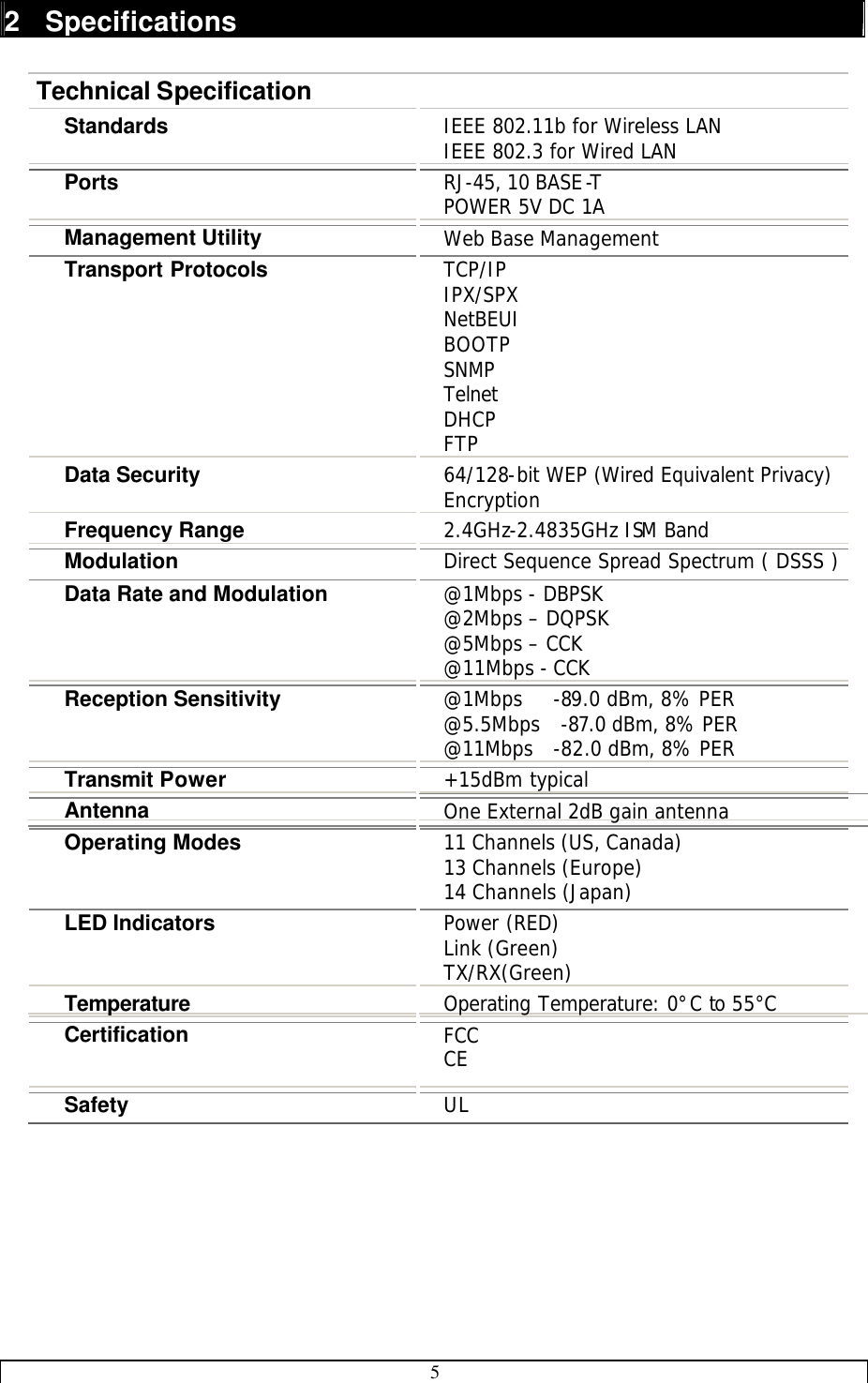 5  Product Specifications 2 Specifications   Technical Specification  Standards IEEE 802.11b for Wireless LAN IEEE 802.3 for Wired LAN Ports RJ-45, 10 BASE-T POWER 5V DC 1A Management Utility Web Base Management Transport Protocols TCP/IP IPX/SPX NetBEUI BOOTP SNMP Telnet DHCP FTP Data Security 64/128-bit WEP (Wired Equivalent Privacy) Encryption Frequency Range 2.4GHz-2.4835GHz ISM Band Modulation Direct Sequence Spread Spectrum ( DSSS ) Data Rate and Modulation @1Mbps - DBPSK @2Mbps – DQPSK @5Mbps – CCK @11Mbps - CCK Reception Sensitivity @1Mbps   -89.0 dBm, 8% PER @5.5Mbps  -87.0 dBm, 8% PER @11Mbps  -82.0 dBm, 8% PER Transmit Power +15dBm typical Antenna One External 2dB gain antenna Operating Modes 11 Channels (US, Canada) 13 Channels (Europe) 14 Channels (Japan) LED Indicators   Power (RED) Link (Green) TX/RX(Green) Temperature Operating Temperature: 0°C to 55°C Certification FCC CE Safety UL  